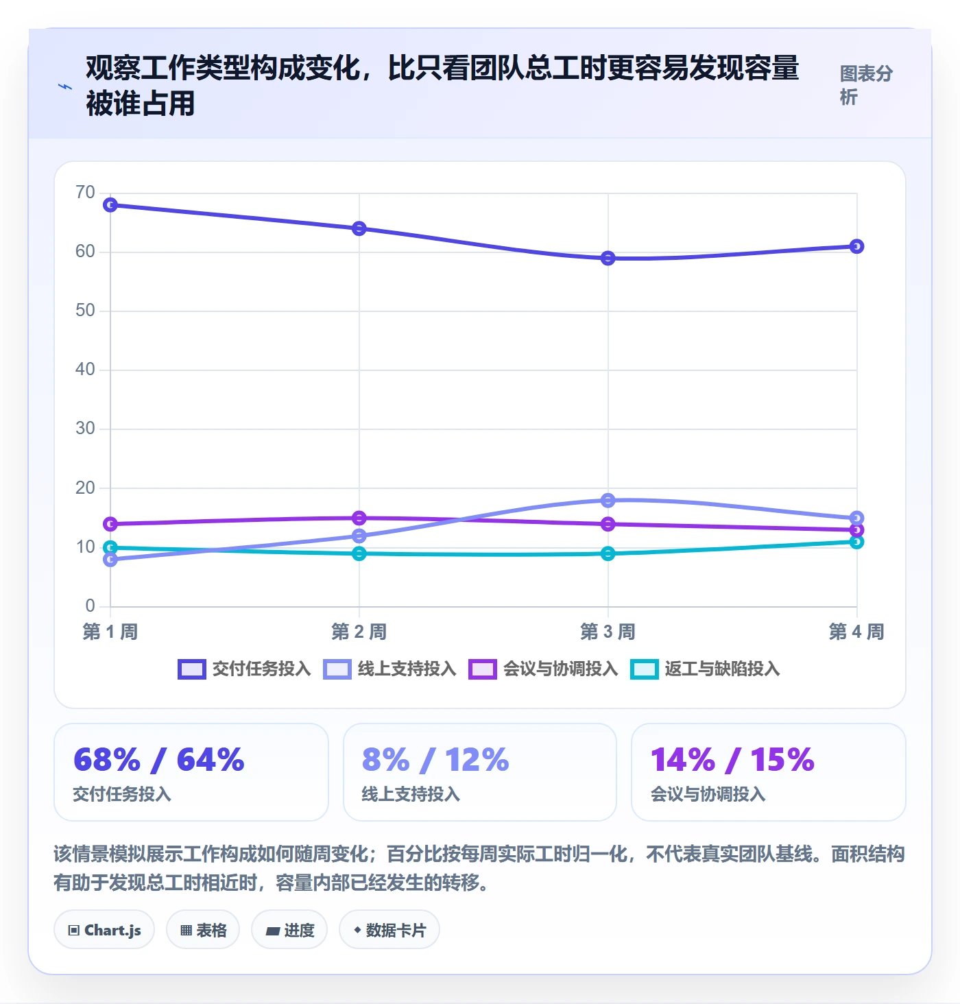 工时表Timesheet全流程：项目负责人效率提升与一文讲清