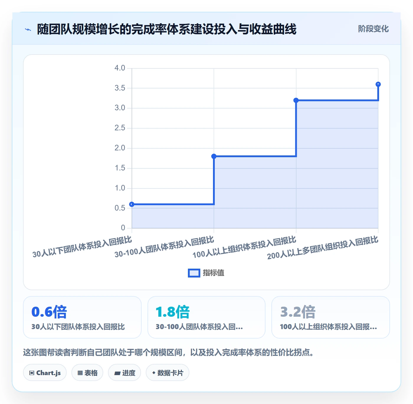 完成率怎么做?管理层效率提升:进度管理从0到1