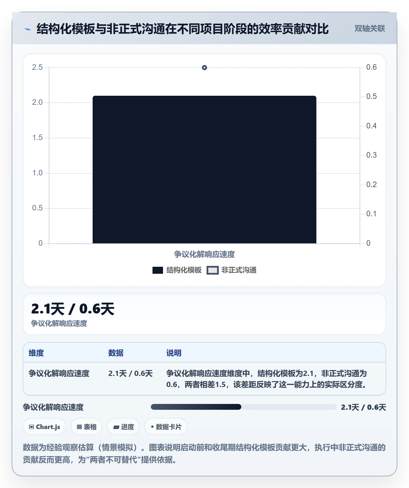 完成实操方法：跨部门团队提升任务执行效率的风险控制方法与模板