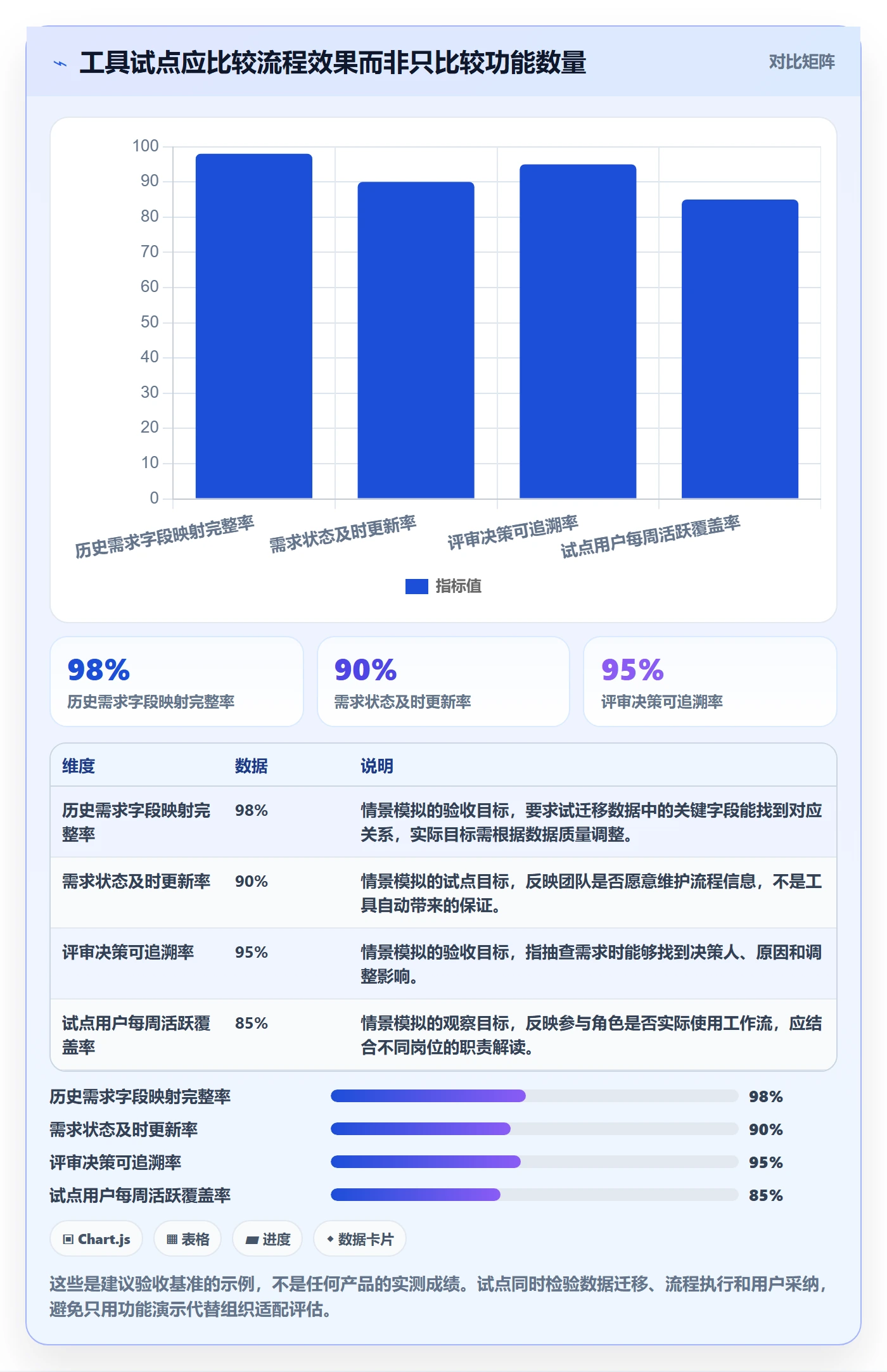 需求优先级管理指南:管理层如何做好需求管理,效率提升全流程