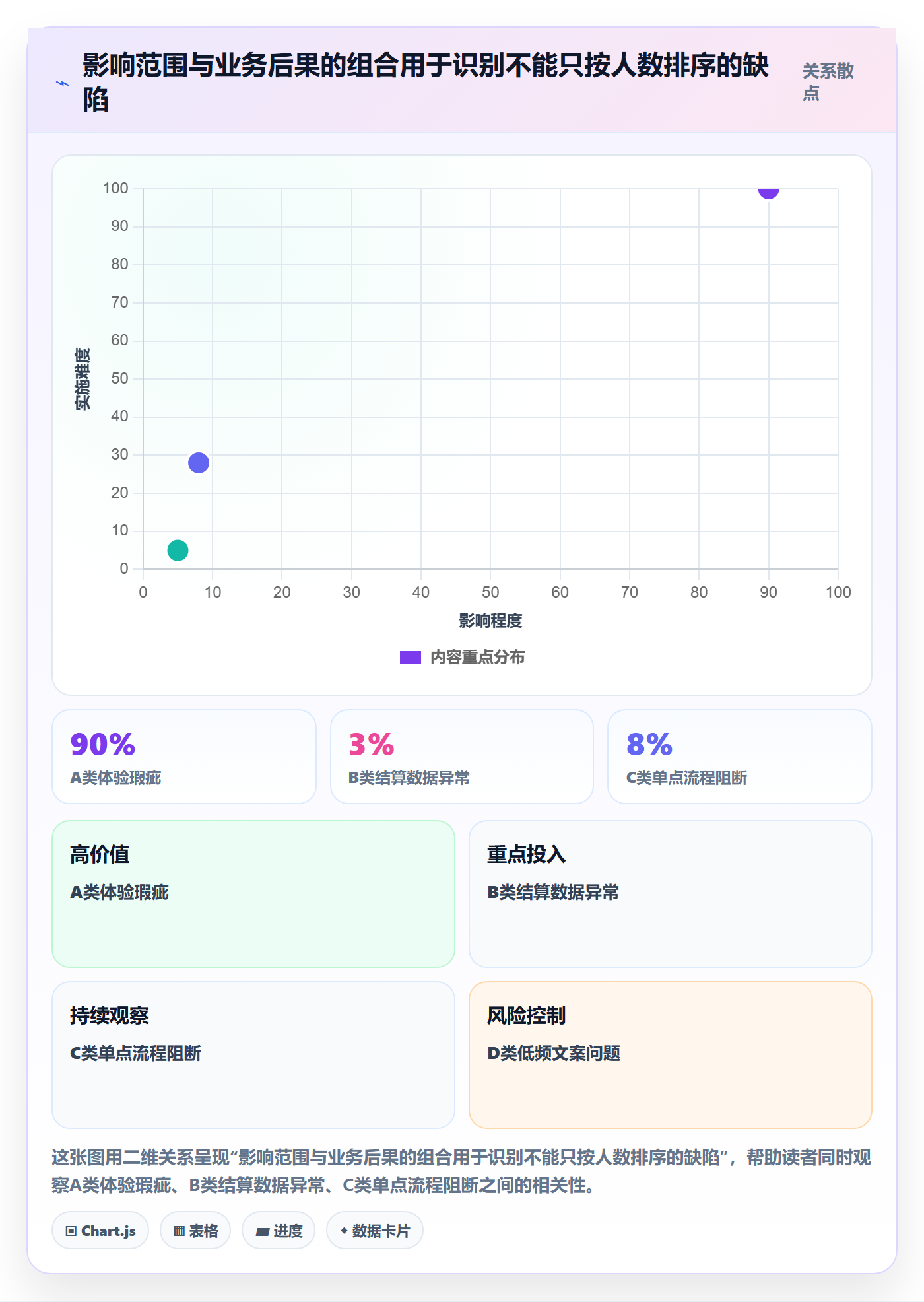 严重程度管理指南:跨部门团队如何做好Bug / 缺陷,制度设计全流程