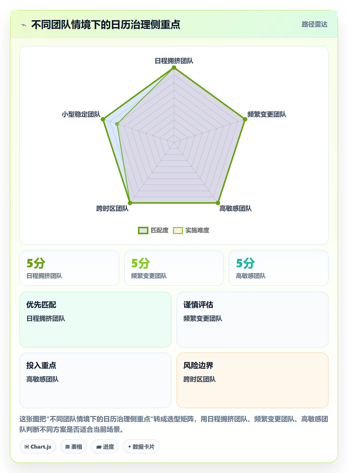 月视图最佳实践:跨部门团队日历视图落地方案,常见问题