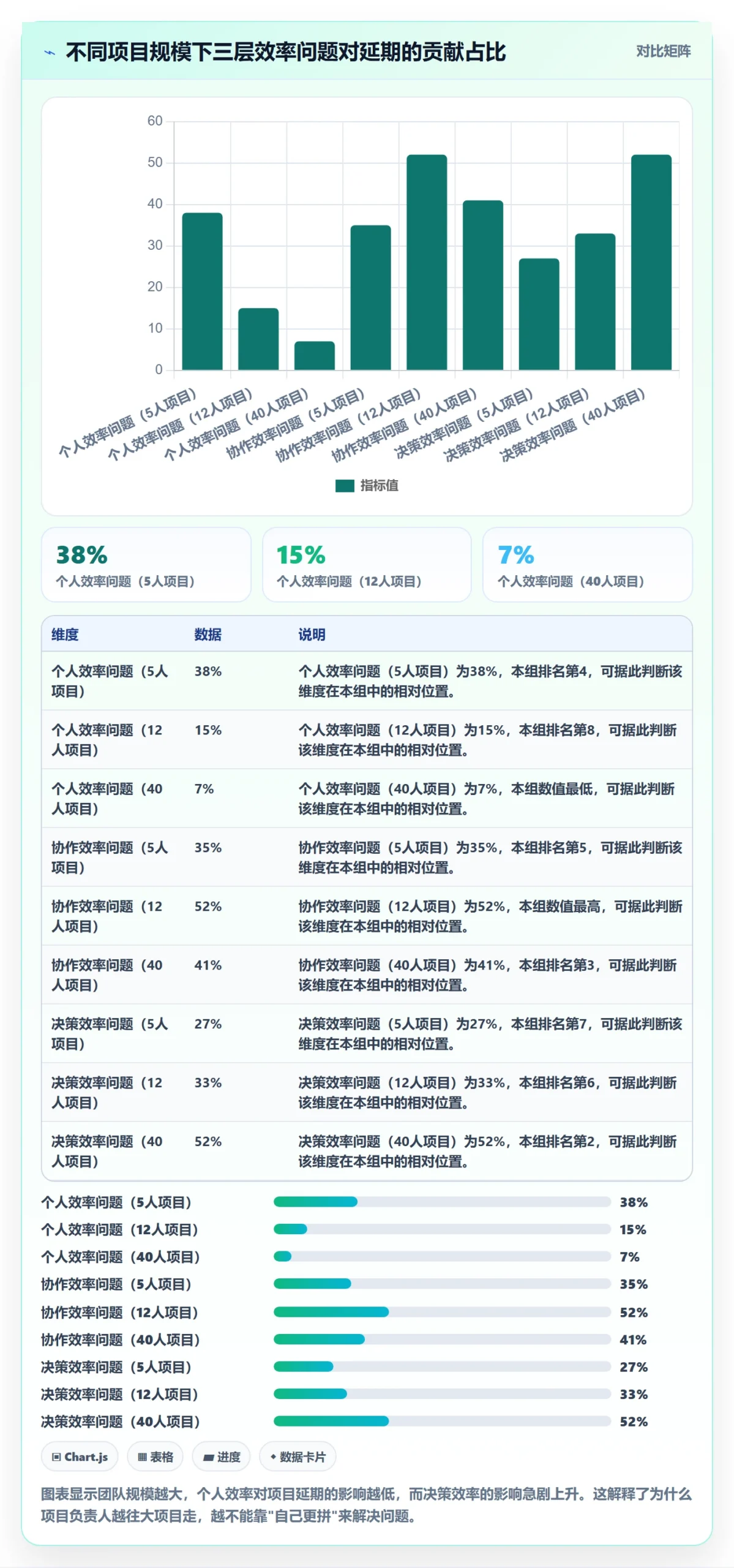 完成实操方法：项目负责人提升任务执行效率的最佳实践方法与模板