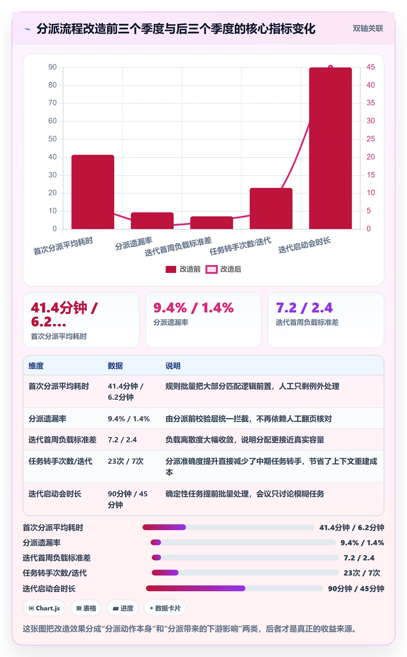 任务分派批量分配全流程：项目成员协同管理与一文讲清