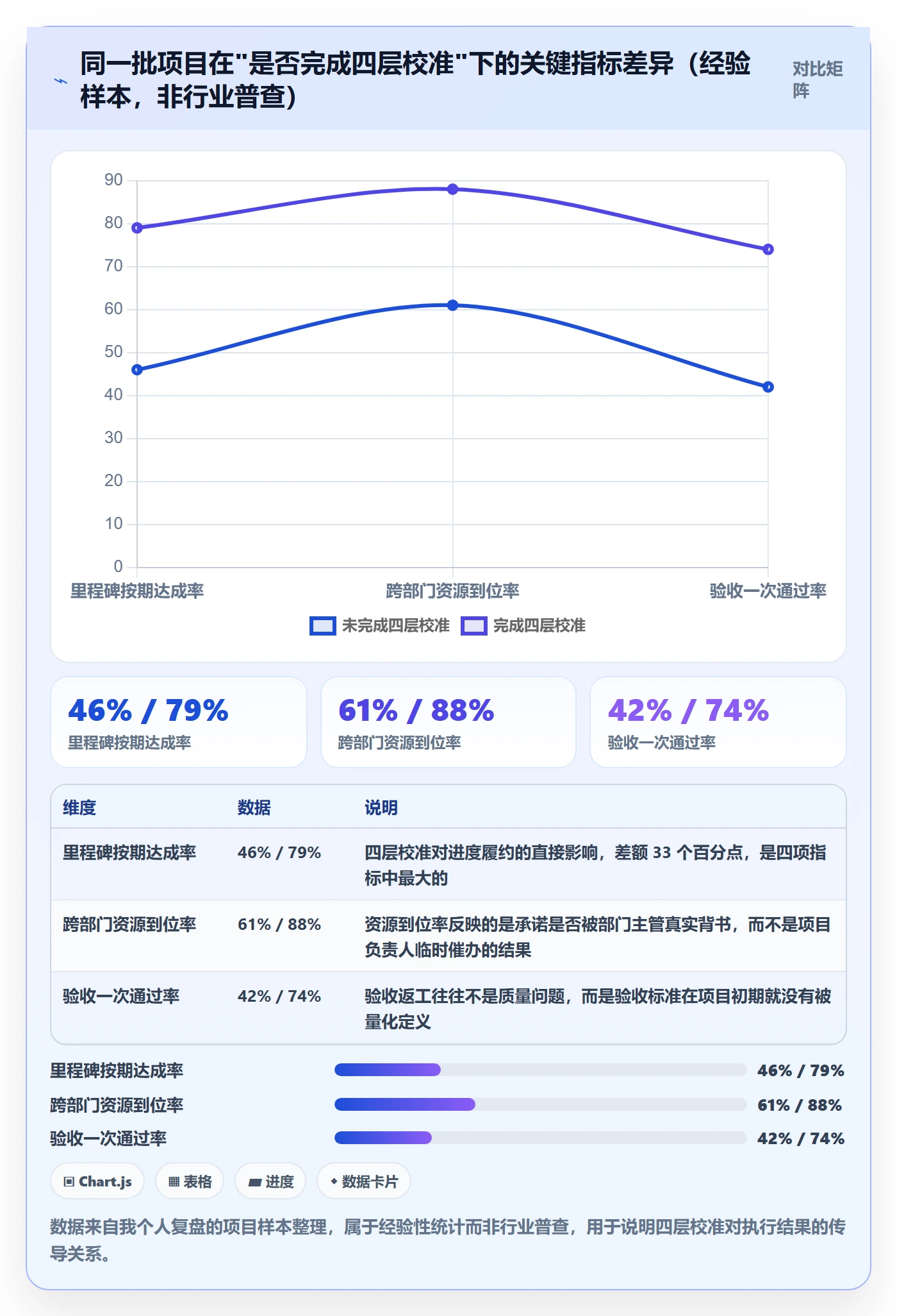 目标对齐怎么做？项目负责人实操方法：项目目标从0到1