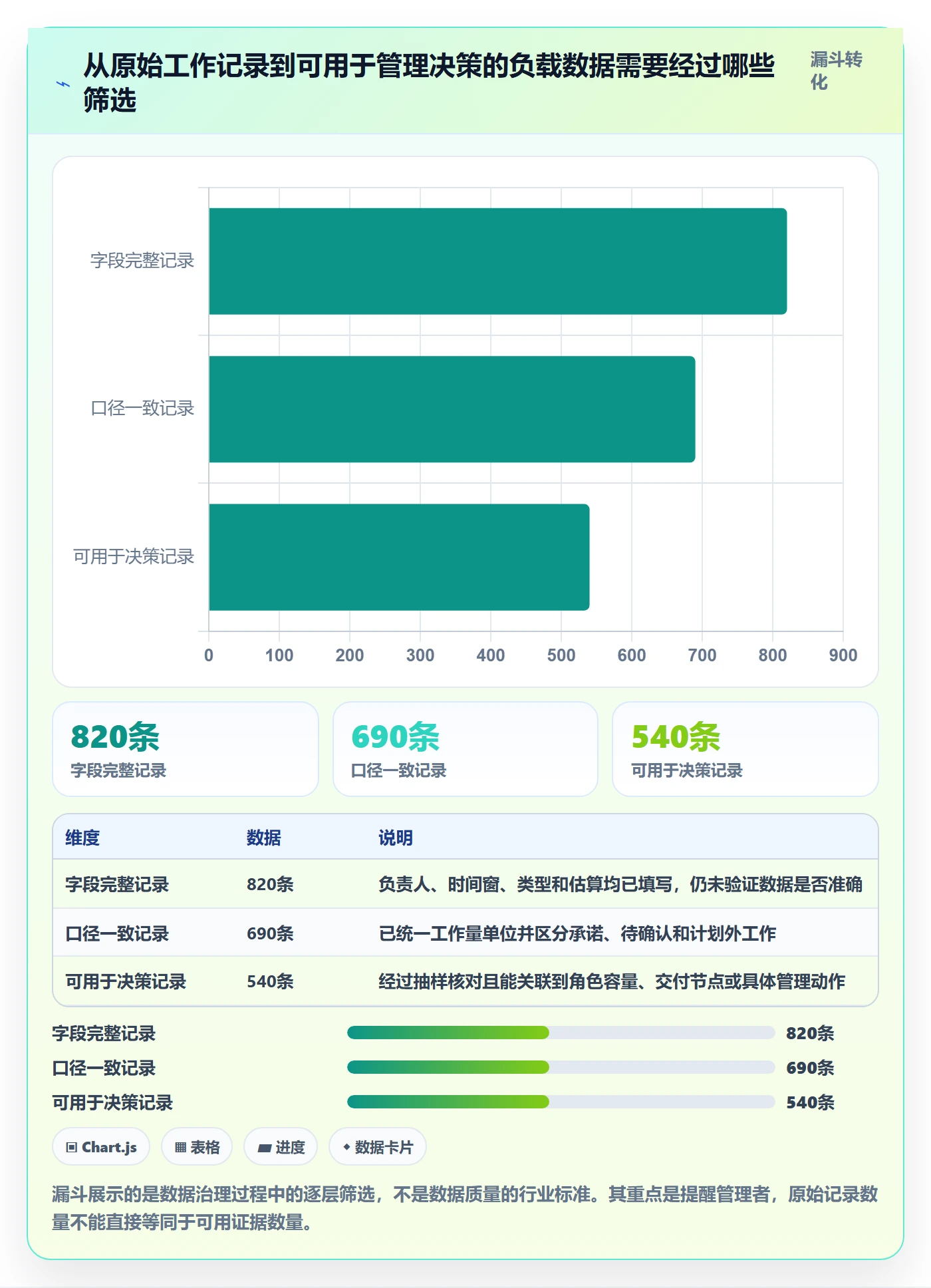 工作负载落地方案:管理层开展资源负载的数据分析案例解析