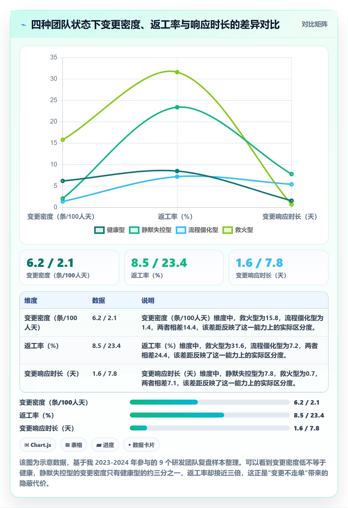 范围变更怎么做？研发团队风险控制：项目范围从0到1