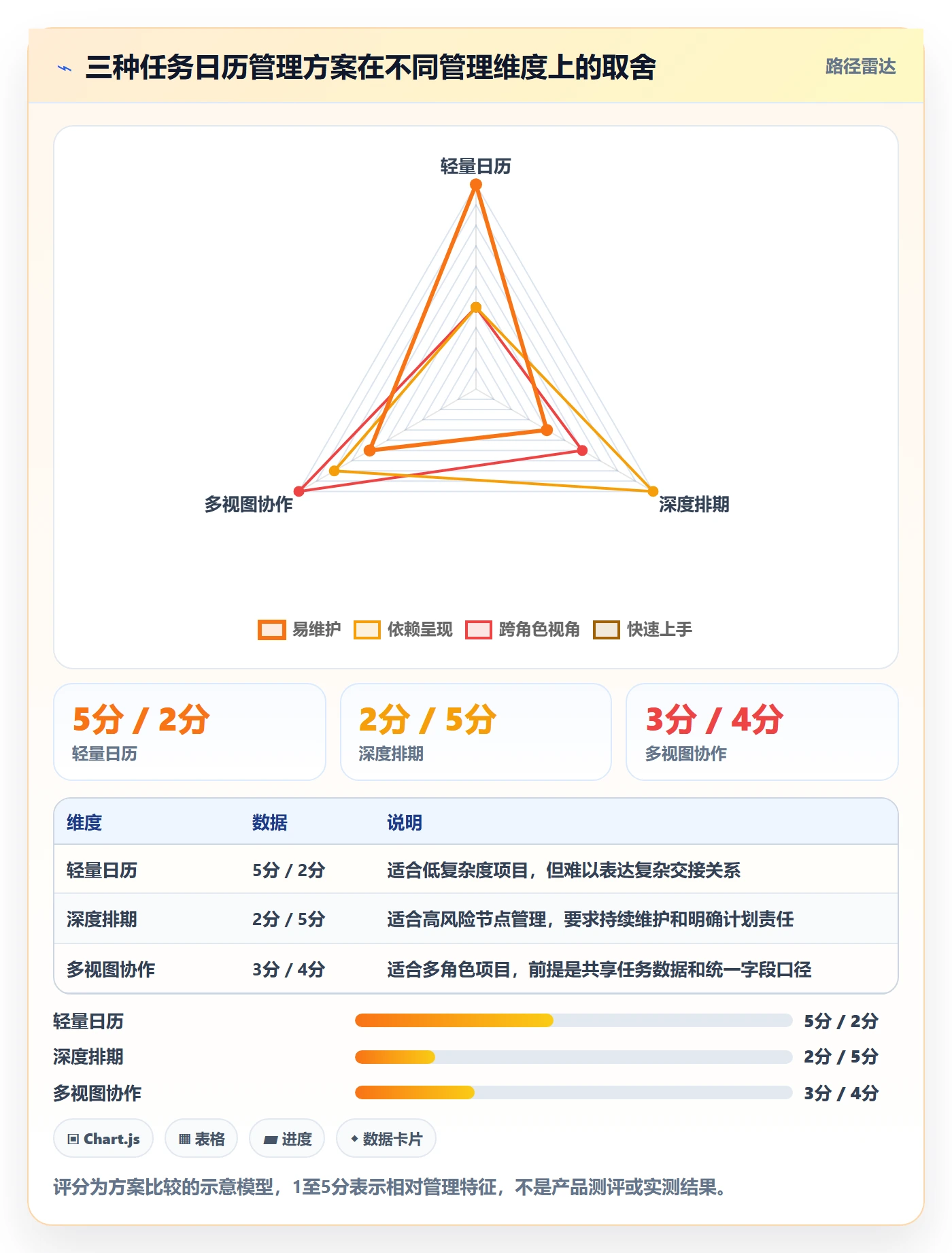 日历视图任务日历教程：项目成员协同管理，避坑指南