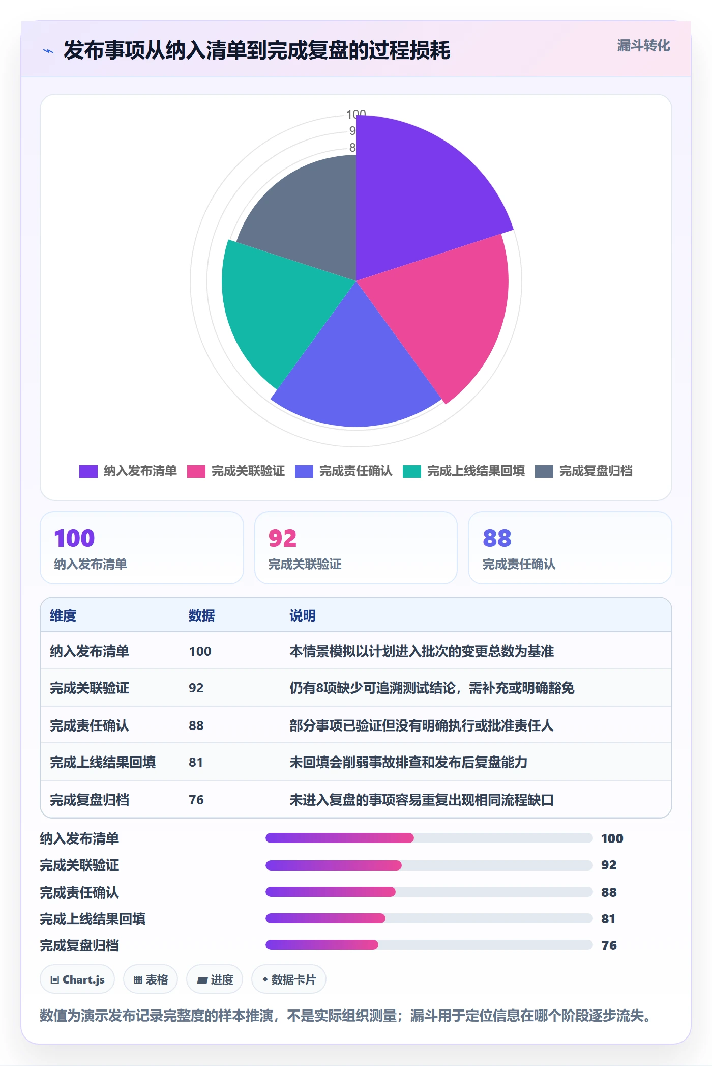 发布记录管理指南:跨部门团队如何做好发布管理,协同管理全流程