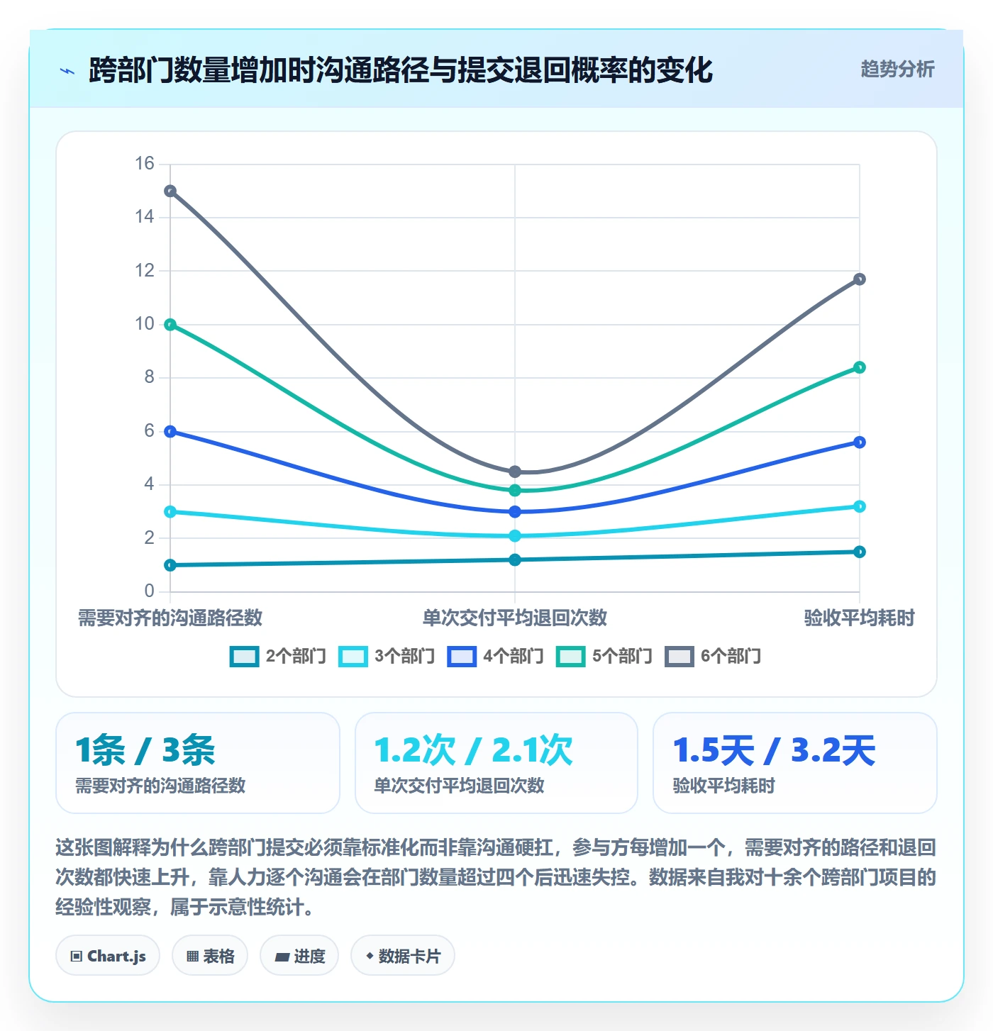 提交最佳实践:跨部门团队任务验收数据分析,常见问题