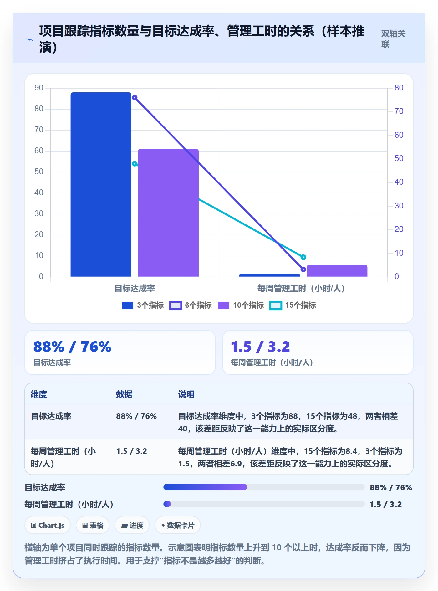 目标拆解落地方案:PMO开展项目目标的最佳实践案例解析