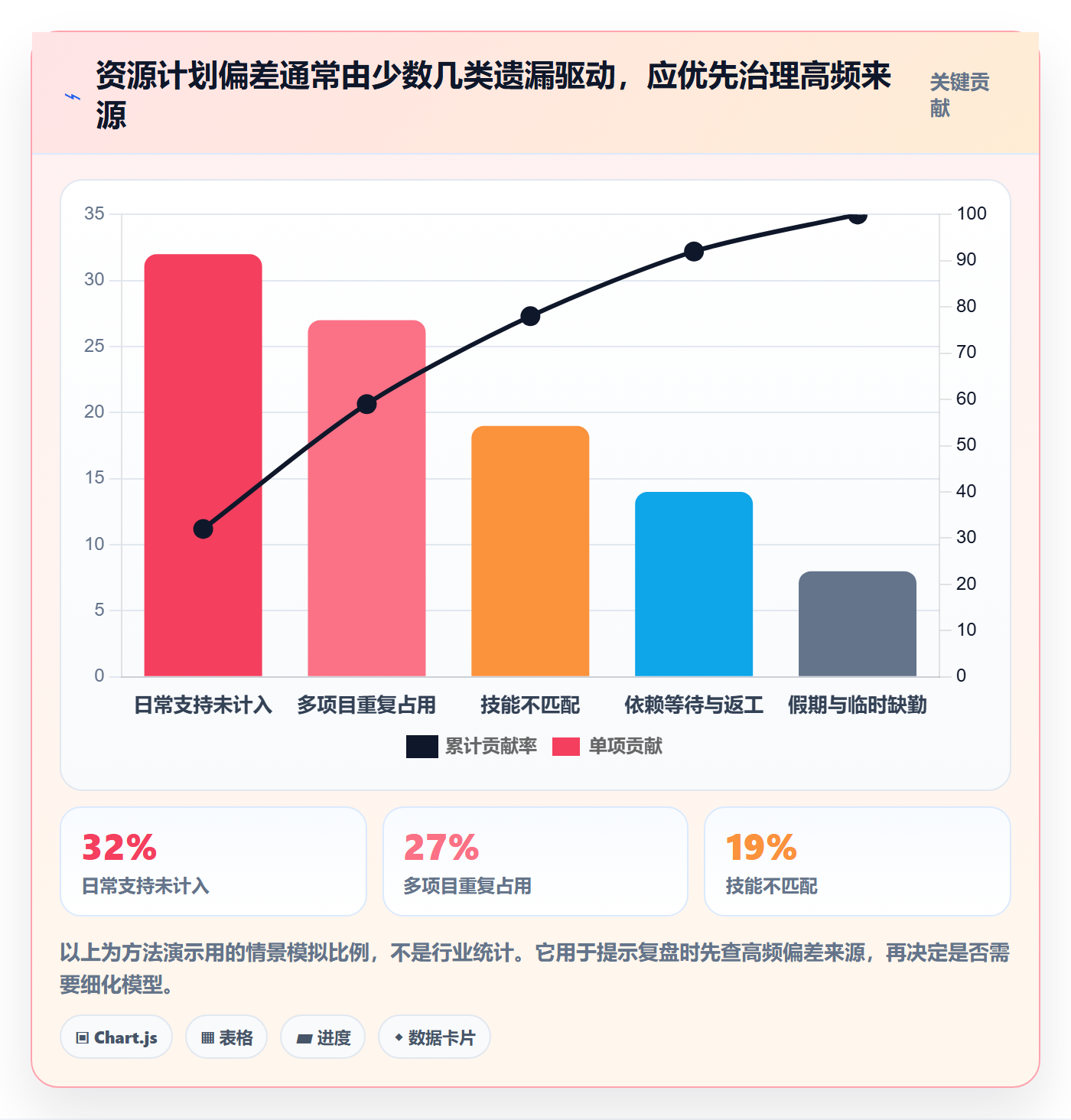 资源负载落地方案:项目经理开展人力资源计划的效率提升案例解析