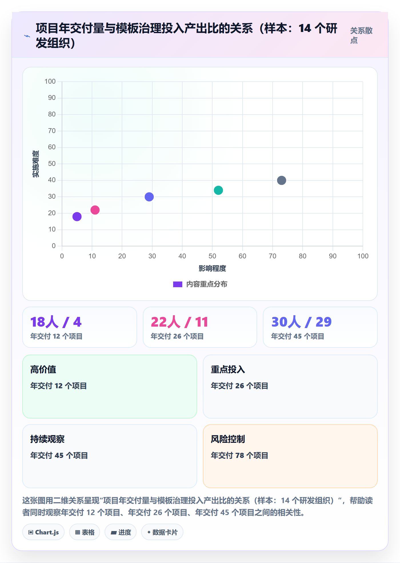 项目模板如何做好模板任务？研发团队最佳实践与操作步骤