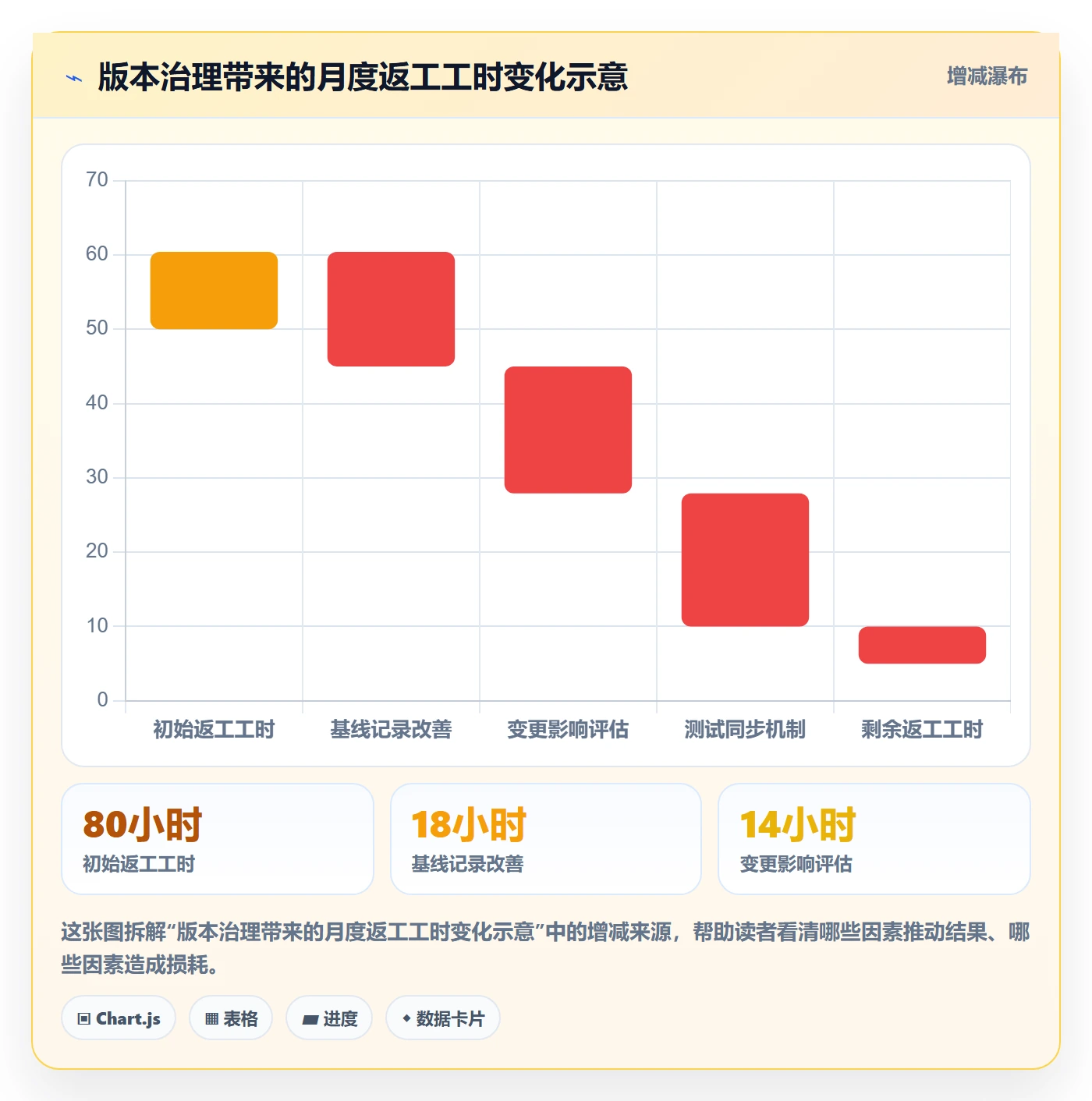 需求版本实操方法:PMO提升产品需求效率的效率提升方法与模板