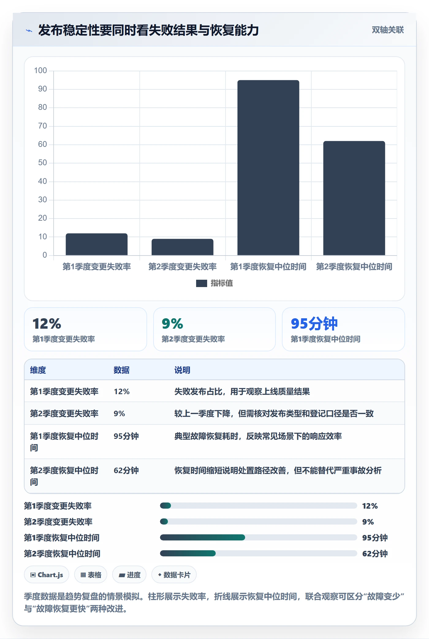 发布管理上线计划全流程:项目负责人流程优化与一文讲清