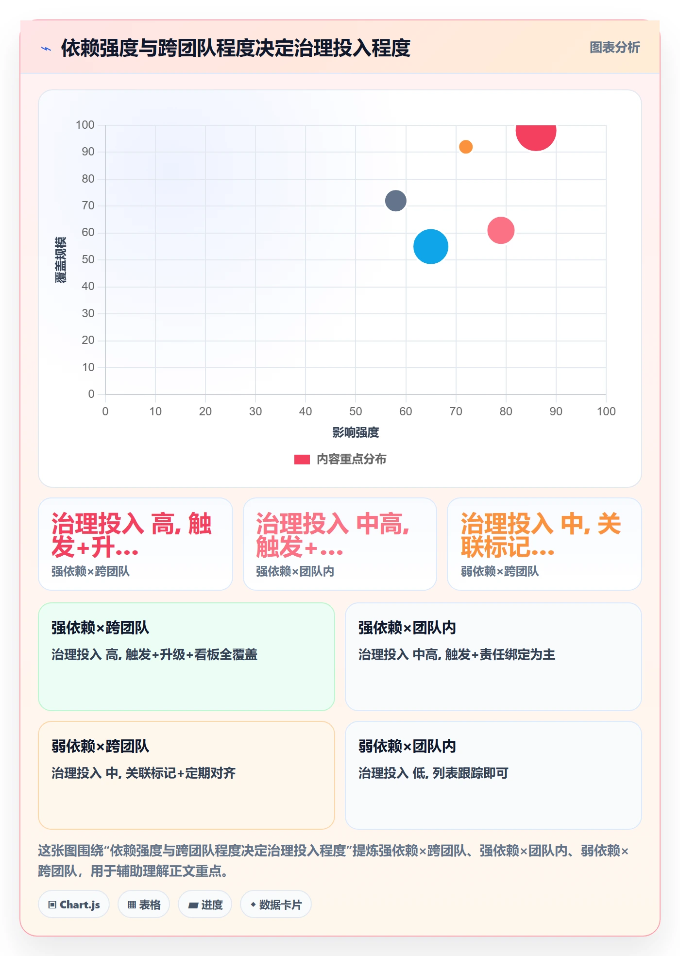 后置任务最佳实践:项目成员任务依赖落地方案,常见问题