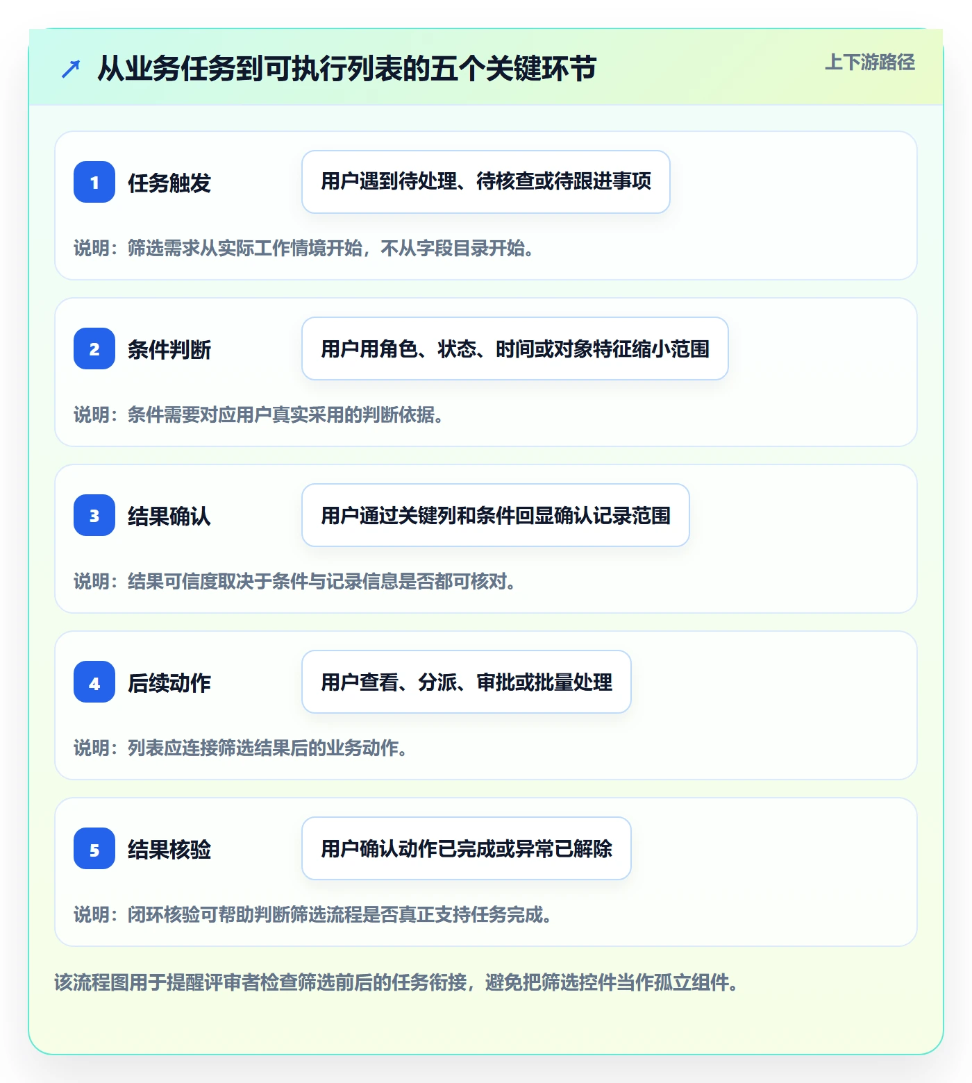 筛选管理指南:产品经理如何做好列表视图,最佳实践全流程