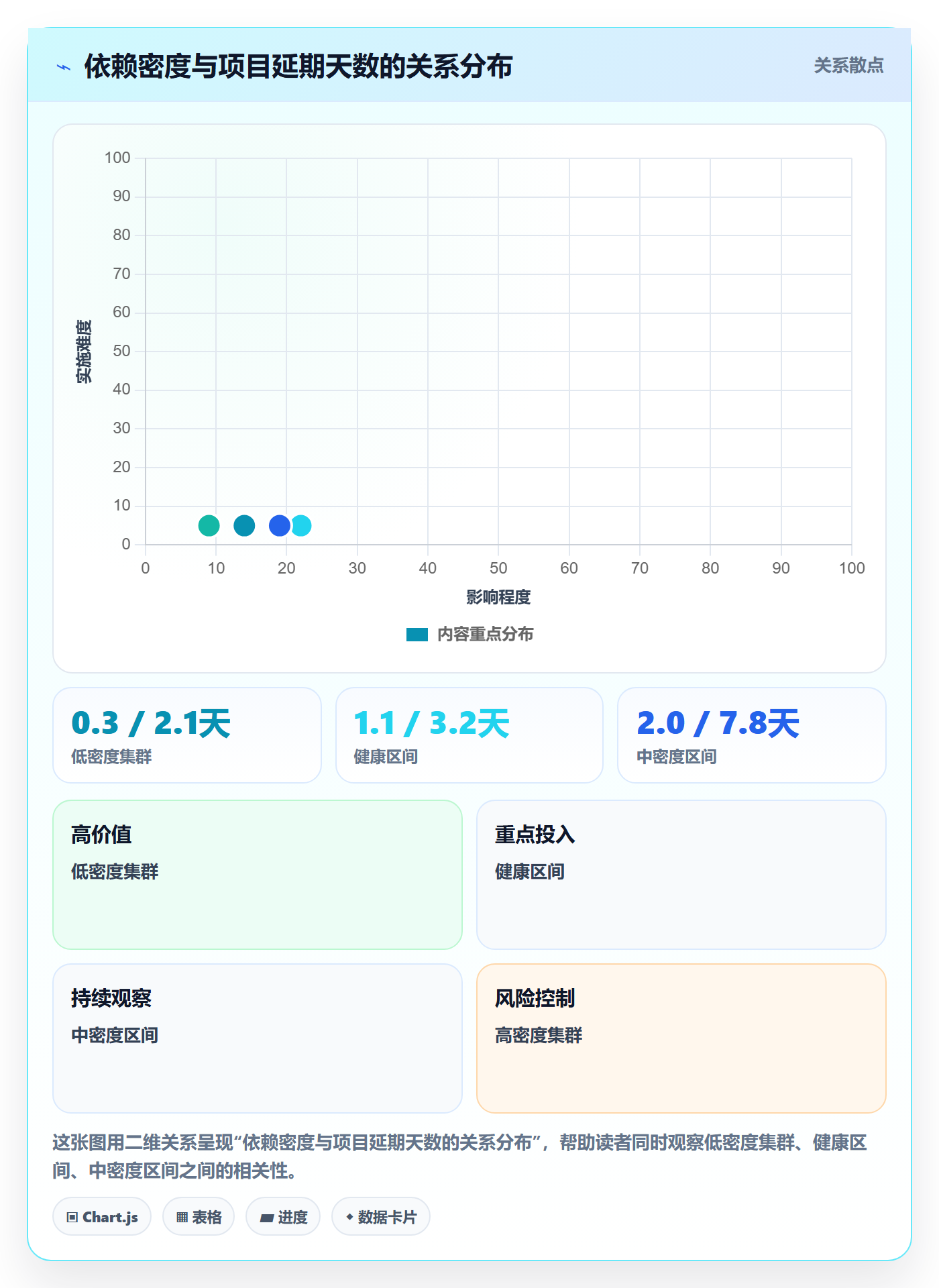 FS管理指南:管理层如何做好任务依赖,数据分析全流程