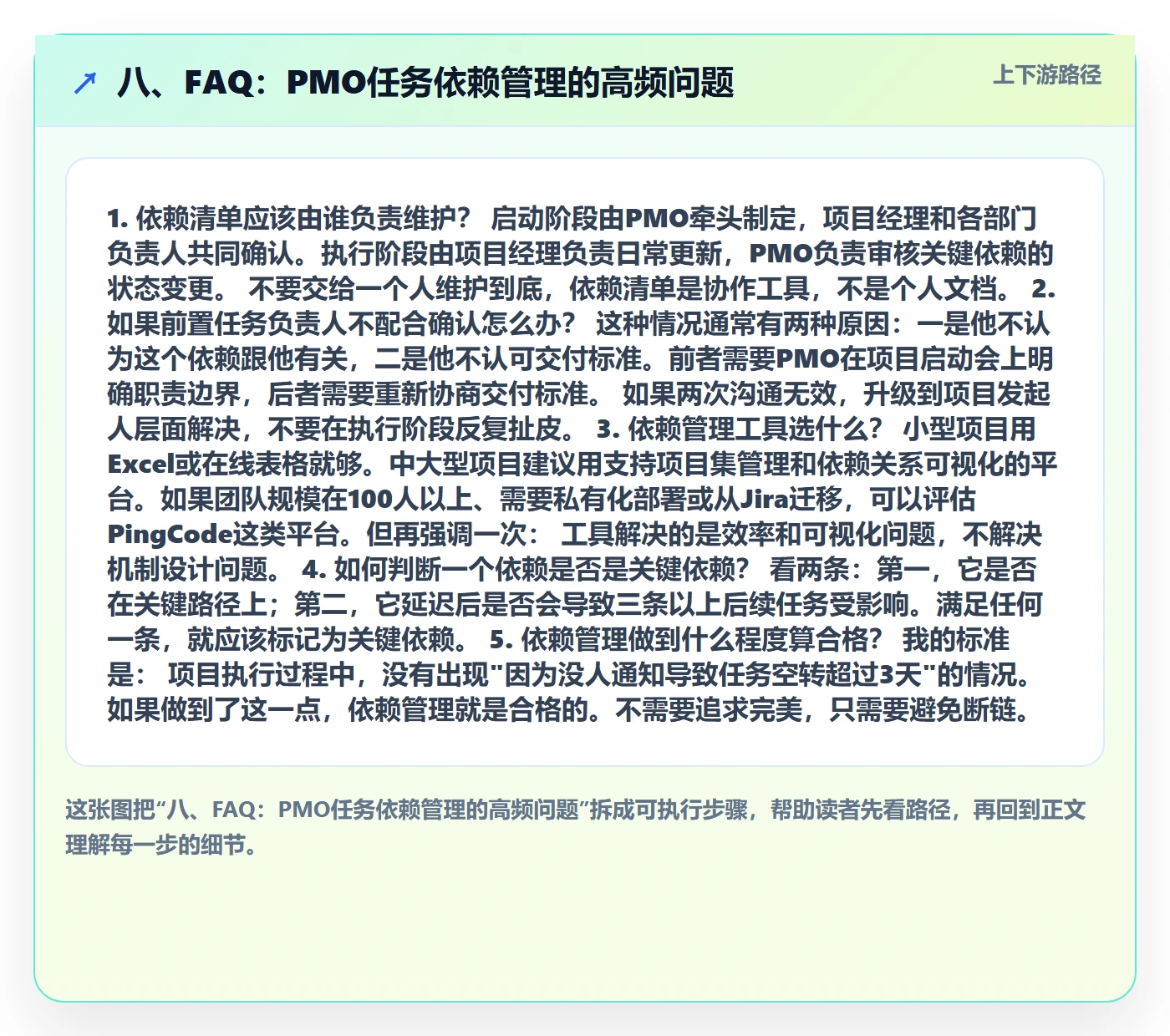 八、FAQ:PMO任务依赖管理的高频问题
