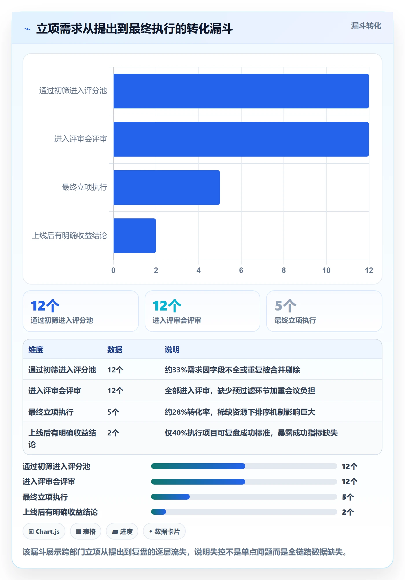 项目立项优先级教程：跨部门团队数据分析，避坑指南