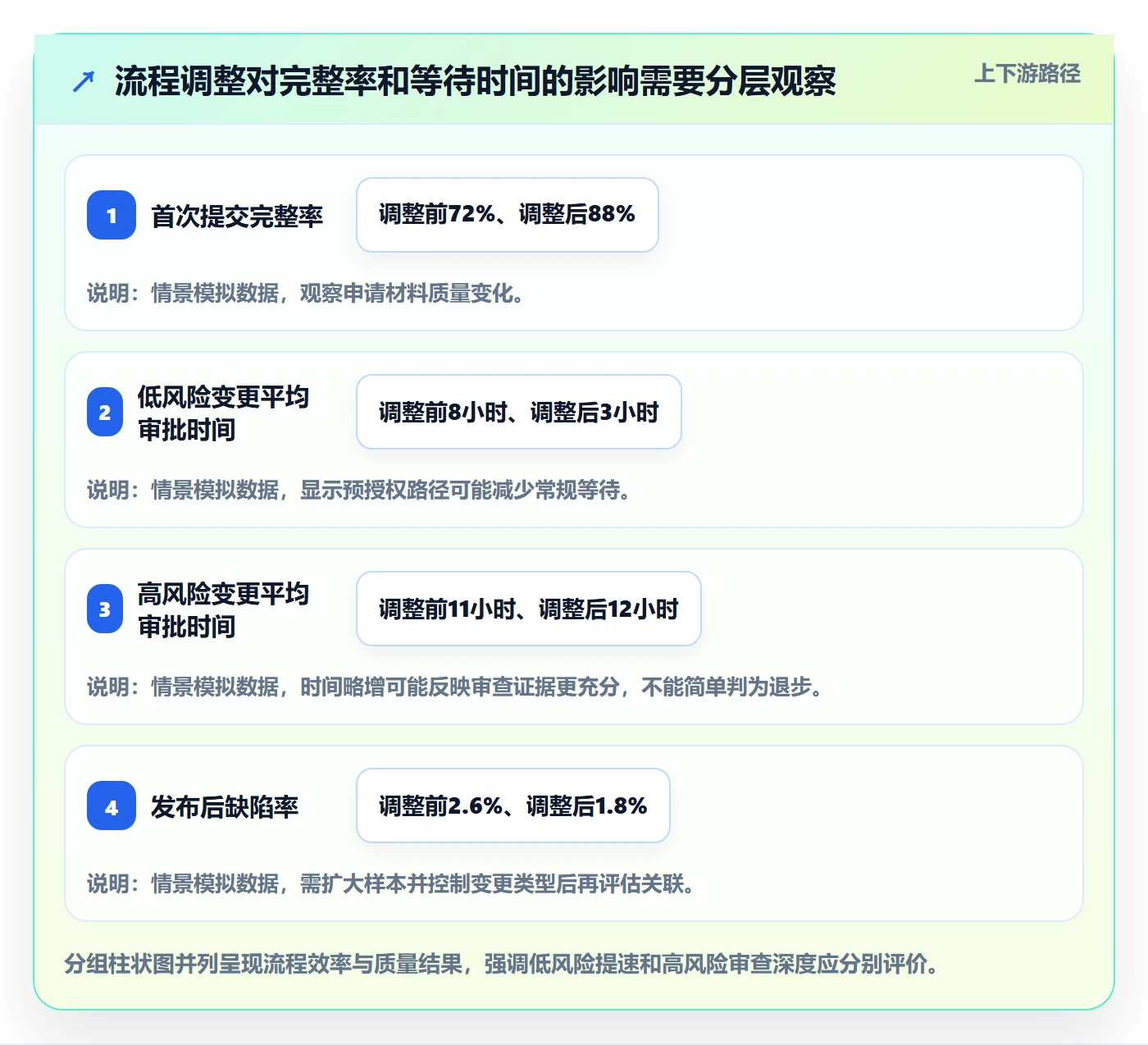 发布审批最佳实践:跨部门团队发布管理落地方案,常见问题