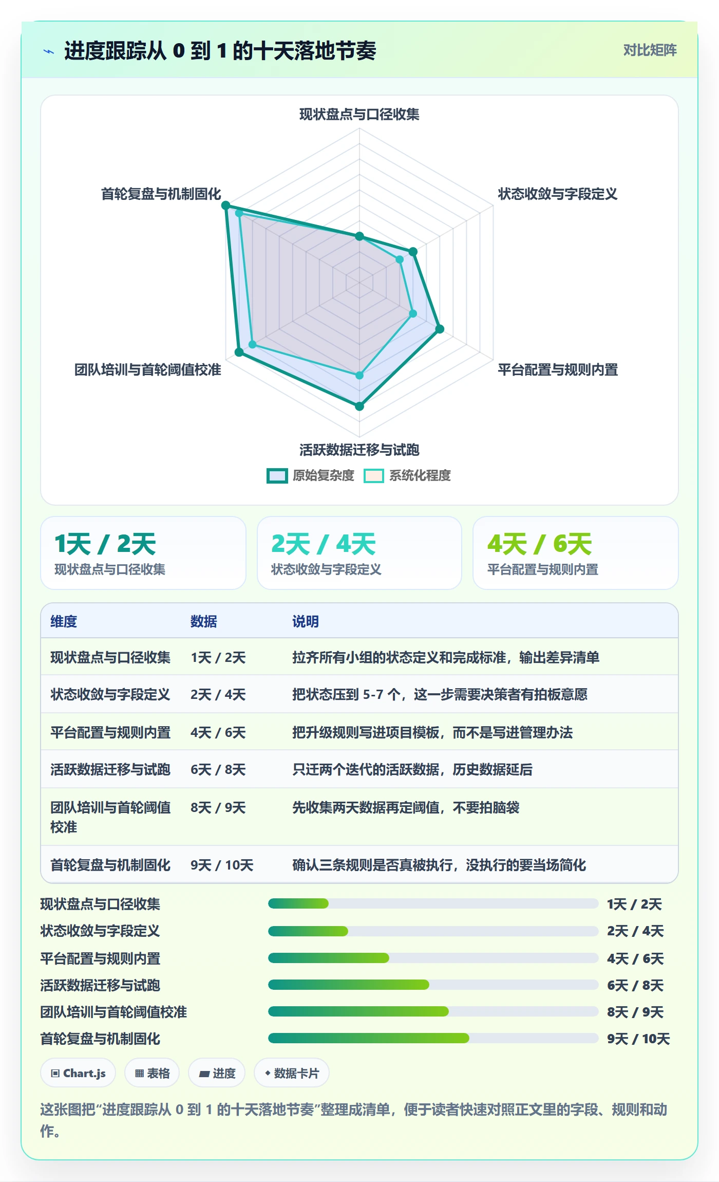 跟踪怎么做?研发团队流程优化:进度跟踪从0到1