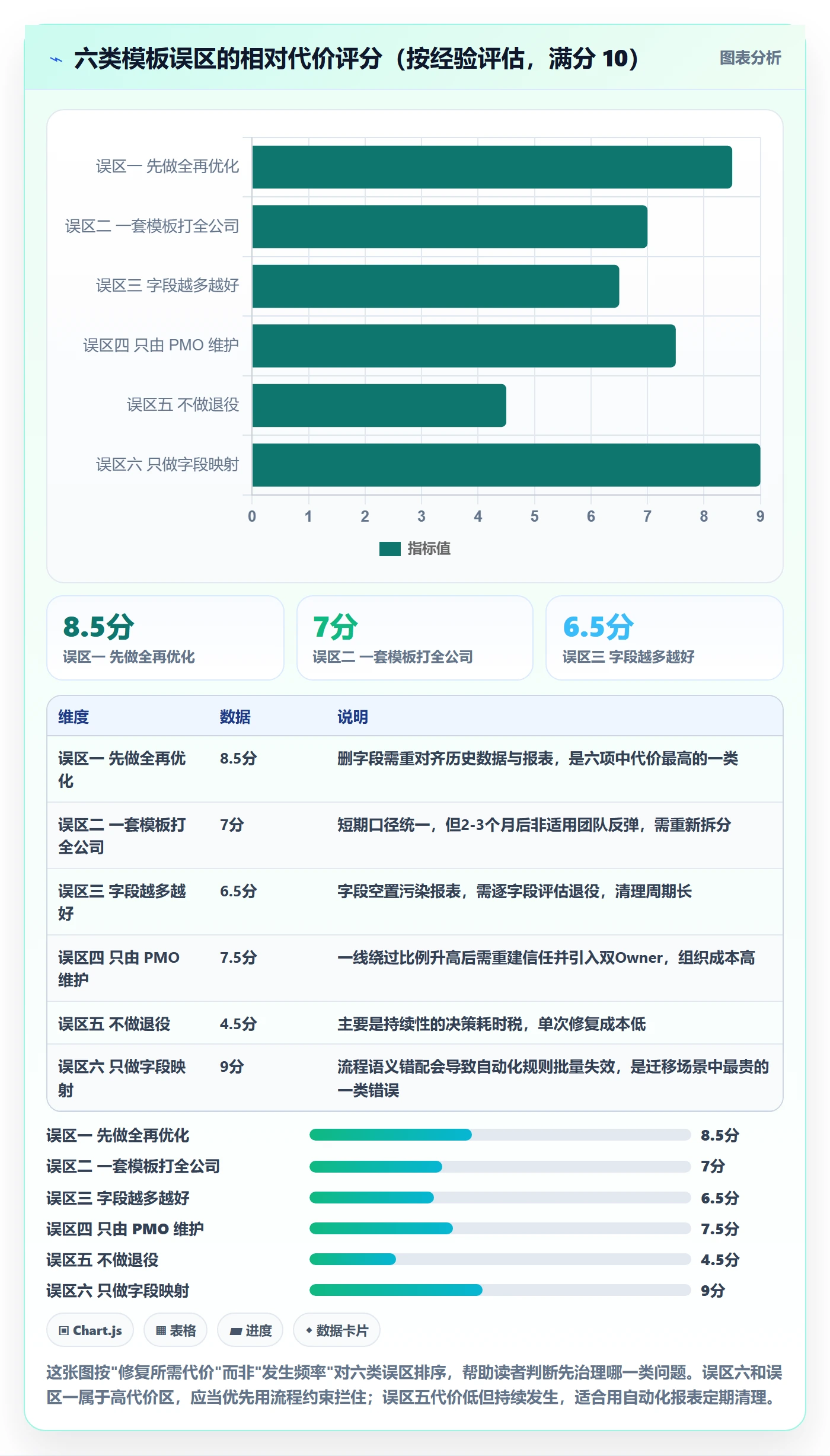 模板阶段最佳实践:研发团队项目模板流程优化,常见问题