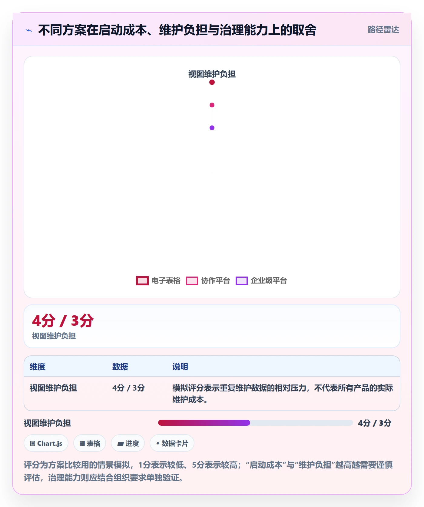 筛选实操方法：管理层提升列表视图效率的流程优化方法与模板