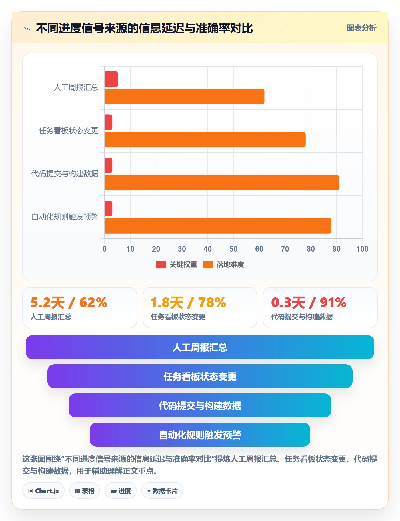 阶段进度实操方法：企业管理者提升进度管理效率的实操方法方法与模板