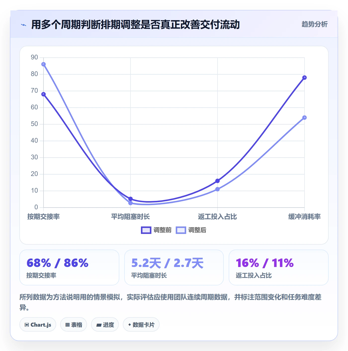产能流程与规范:跨部门团队资源负载风险控制关键指标