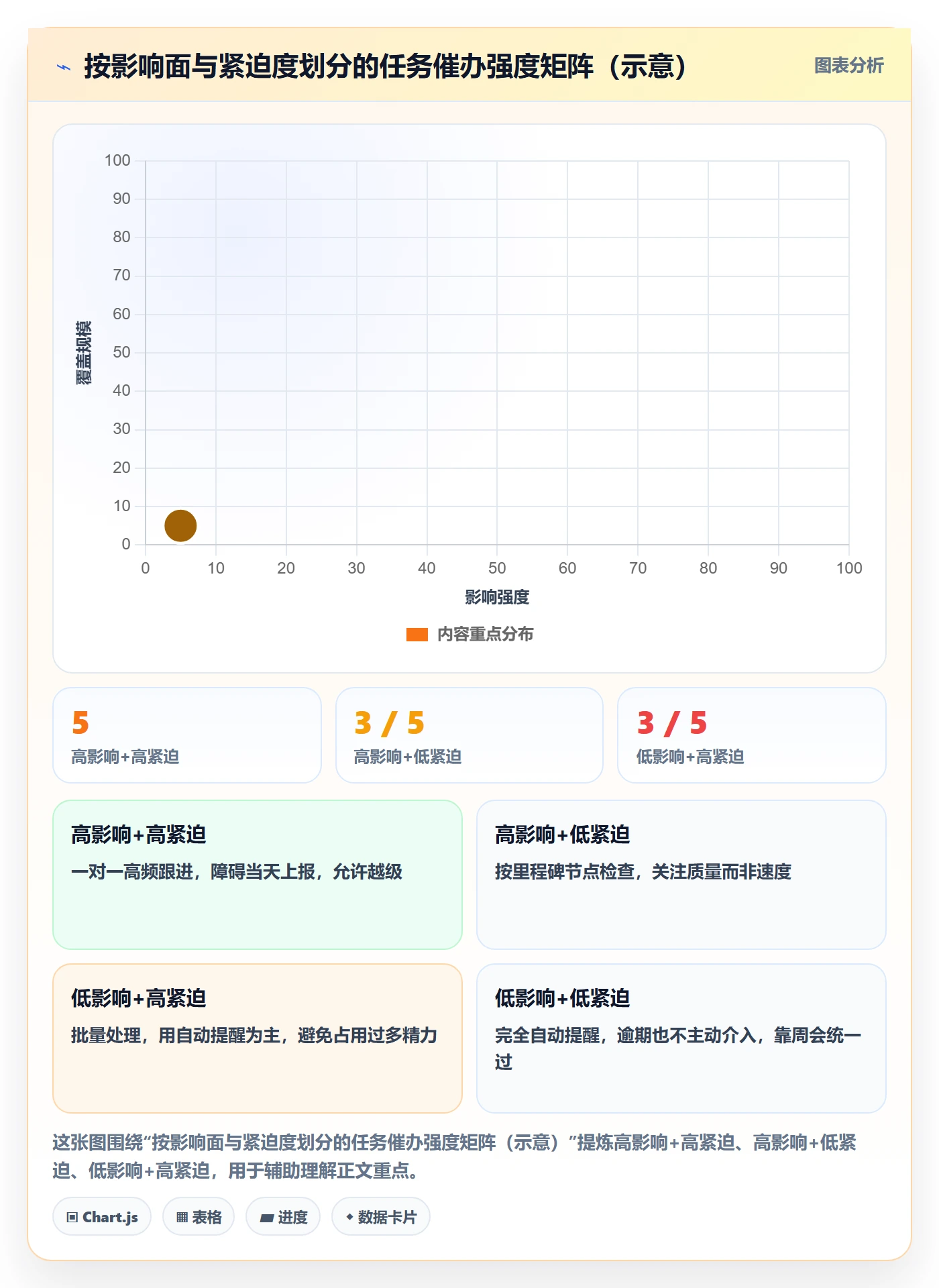 任务提醒催办教程：PMO入门指南，避坑指南