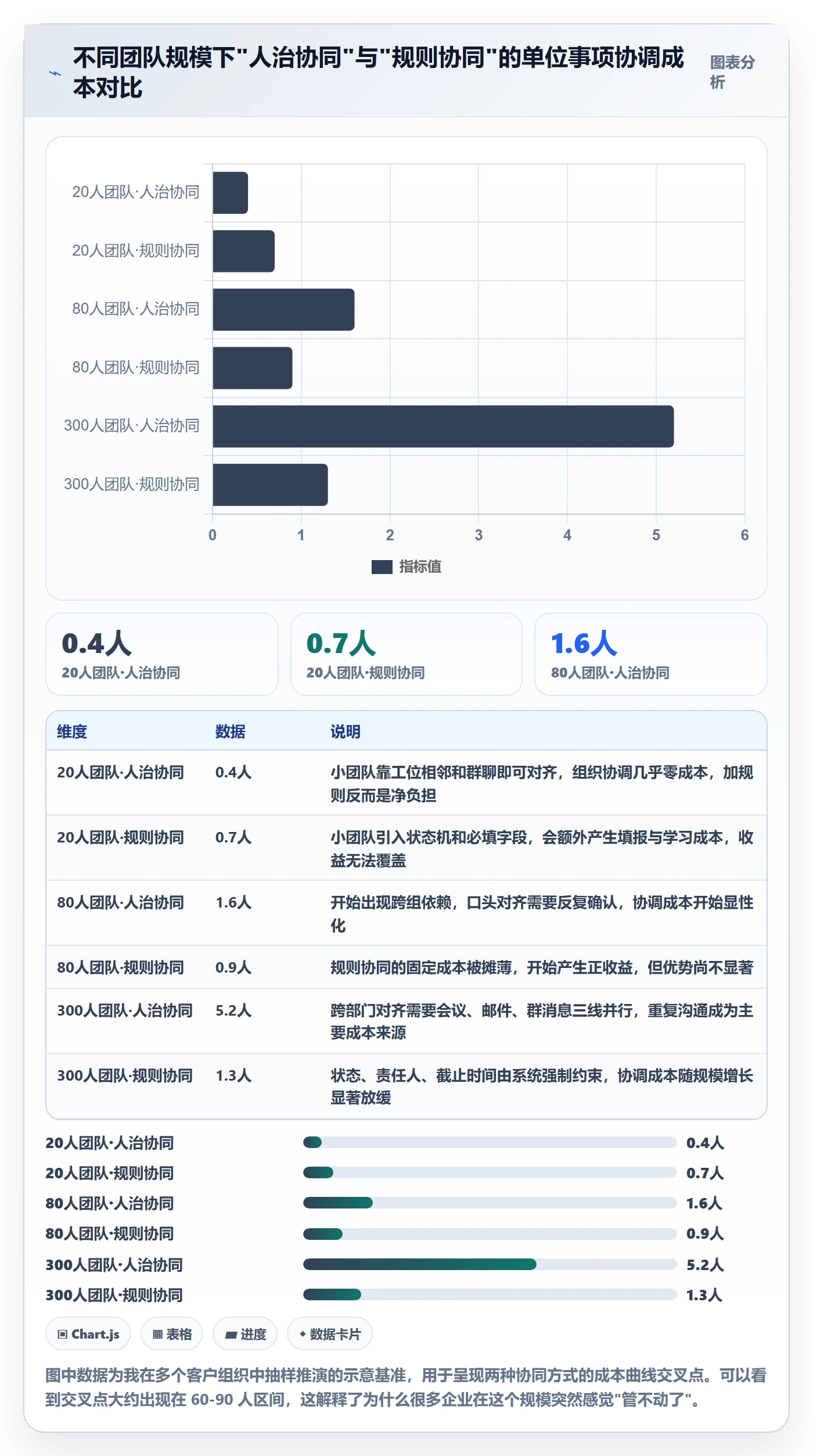 任务管理事项教程：企业管理者流程优化，避坑指南