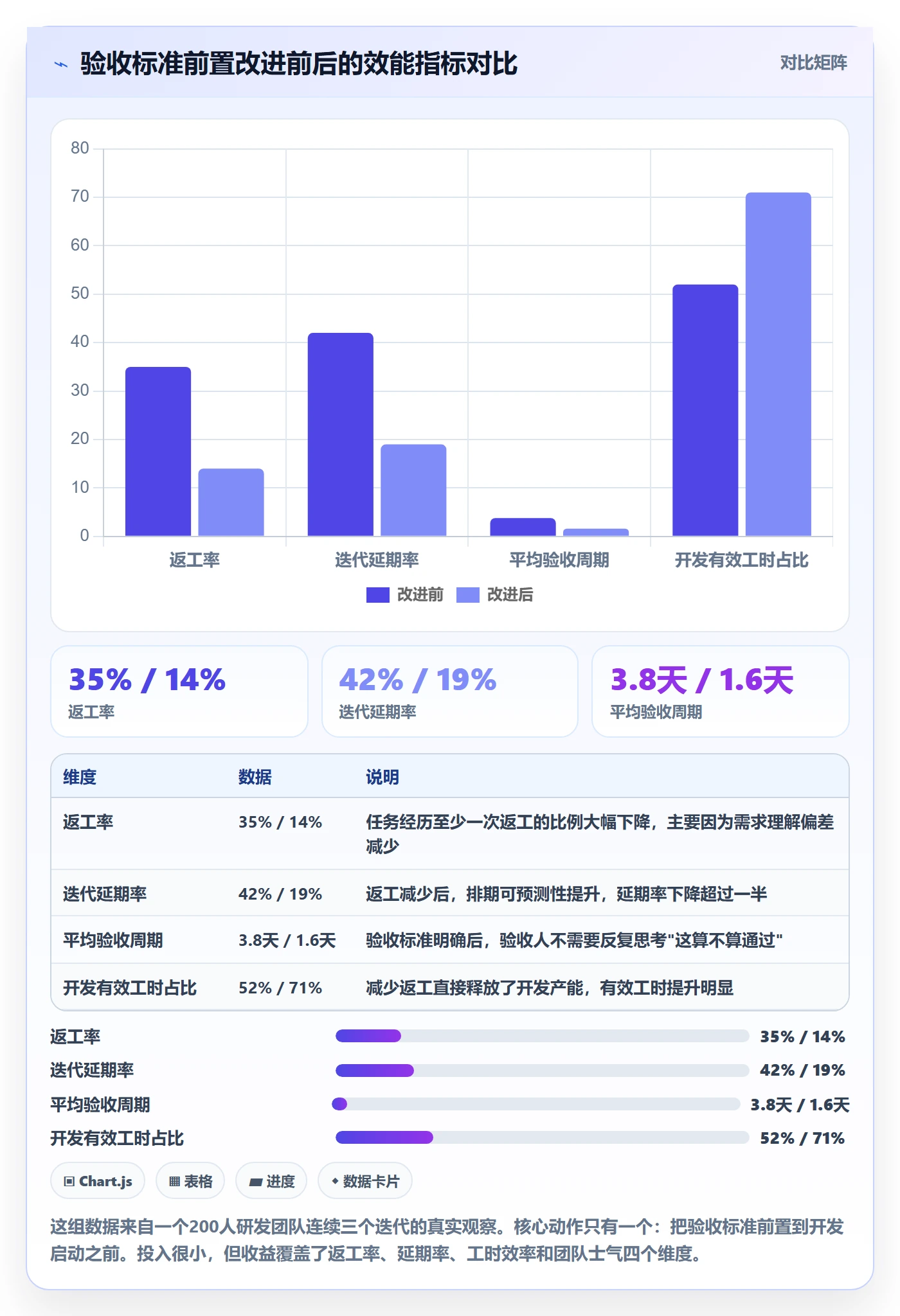 任务验收返工教程：项目成员效率提升，避坑指南