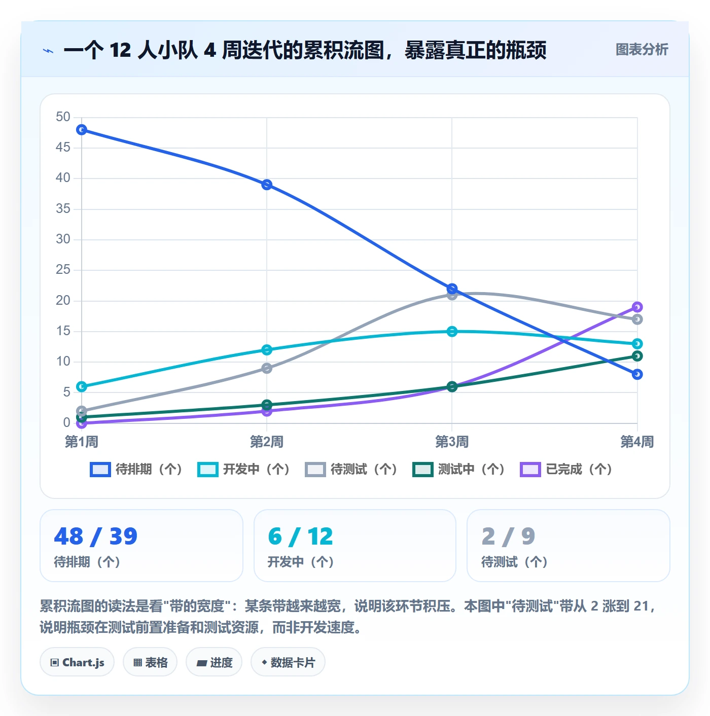 计划进度最佳实践:研发团队进度管理实操方法,常见问题