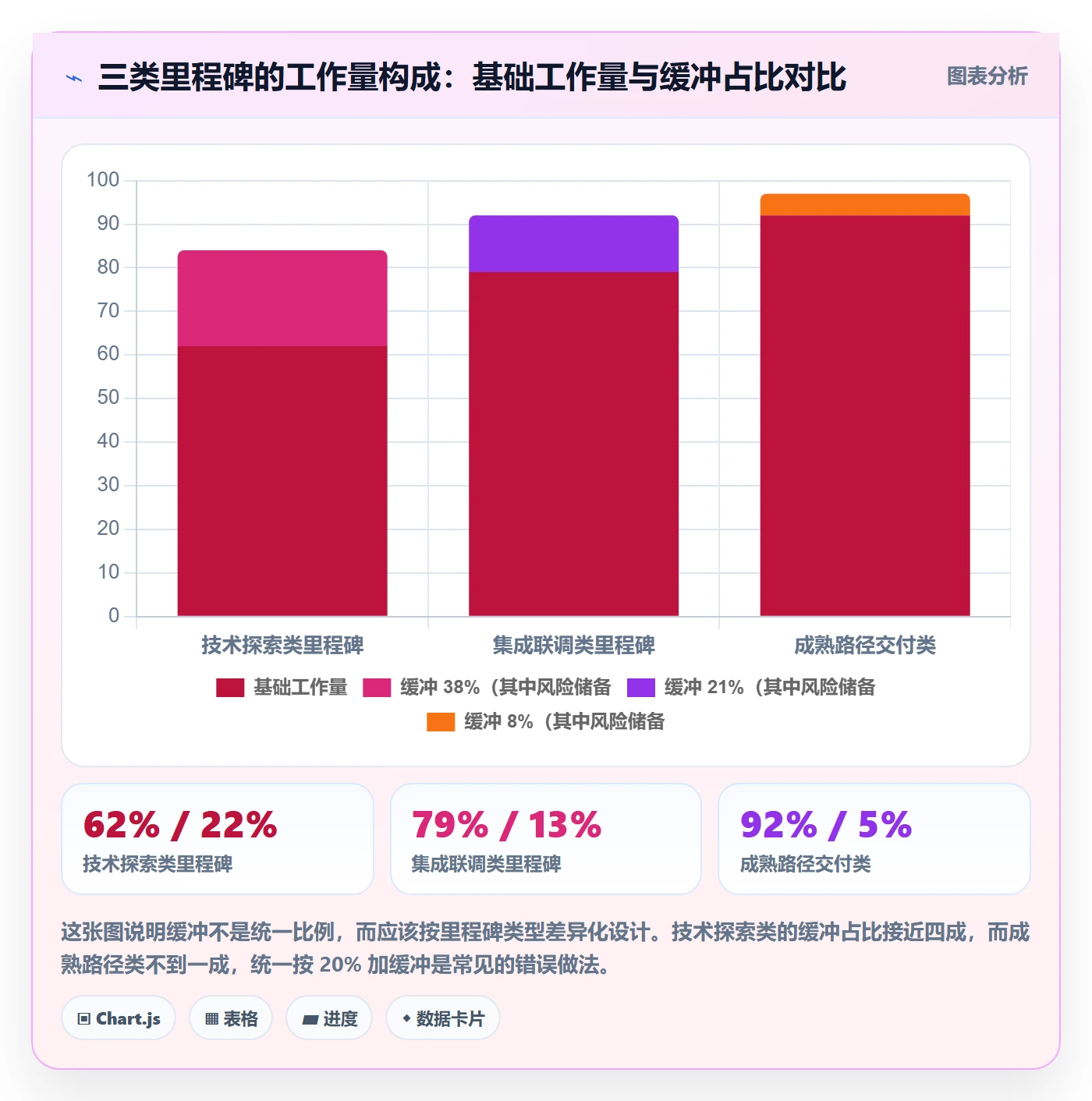 里程碑里程碑全流程：研发团队最佳实践与一文讲清
