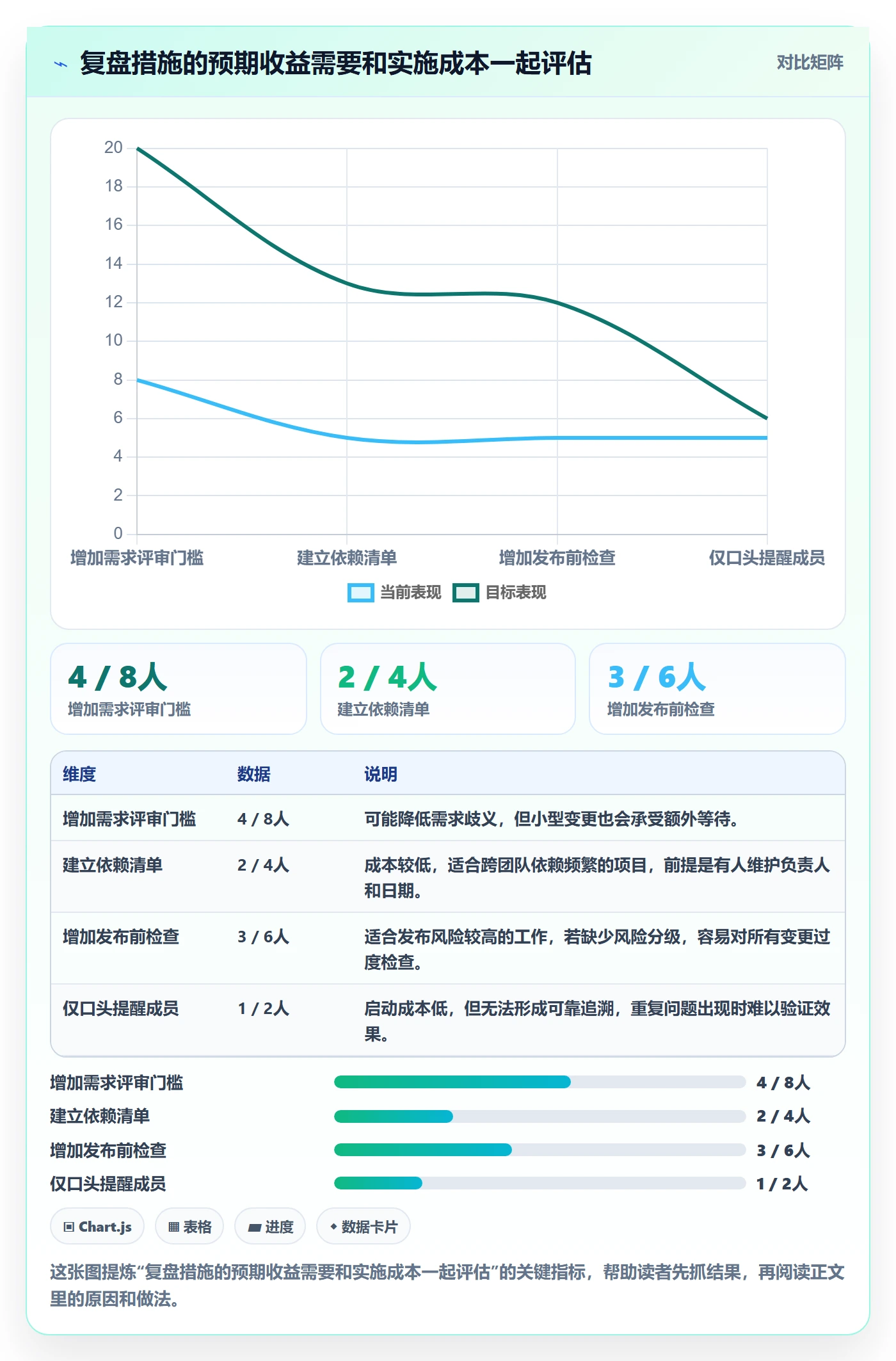 迭代管理如何做好迭代复盘?项目成员协同管理与操作步骤