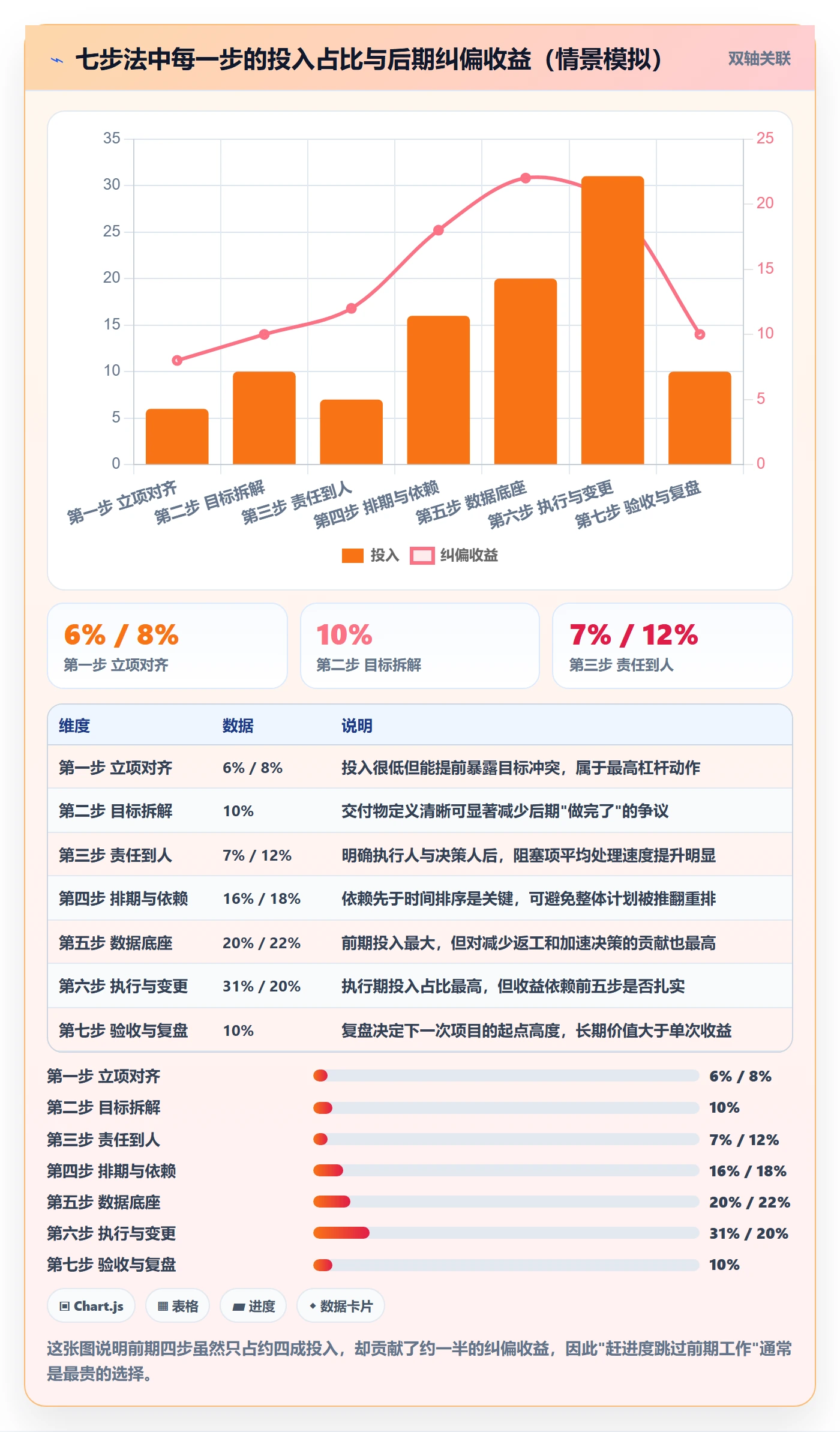 项目规划如何做好实施计划？跨部门团队数据分析与操作步骤