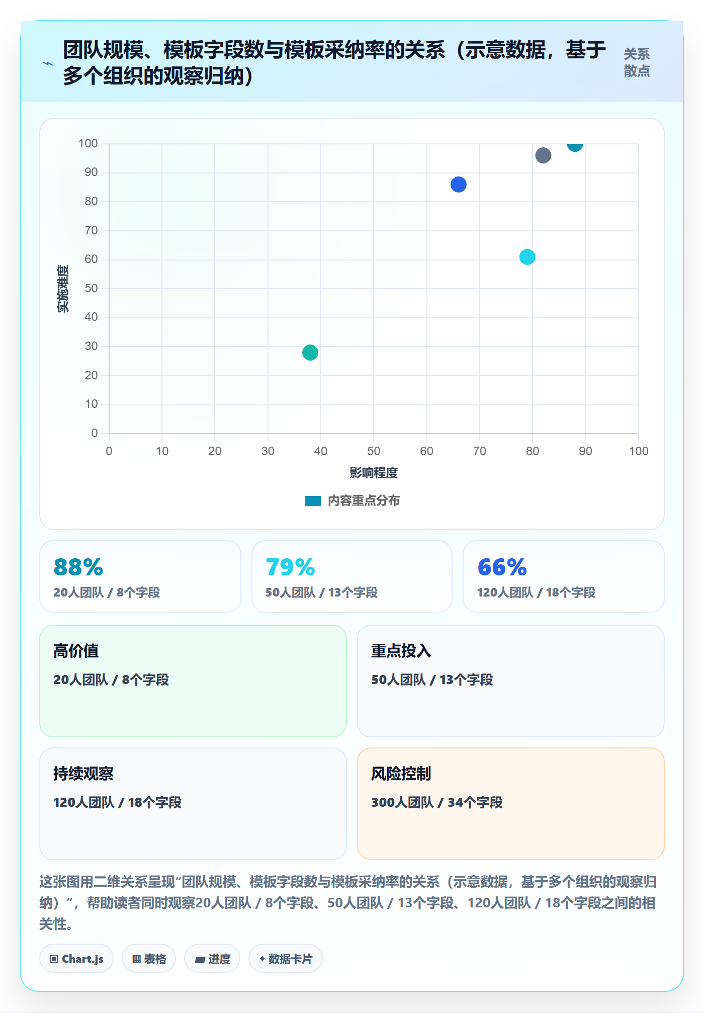 模板阶段怎么做?项目负责人入门指南:项目模板从0到1