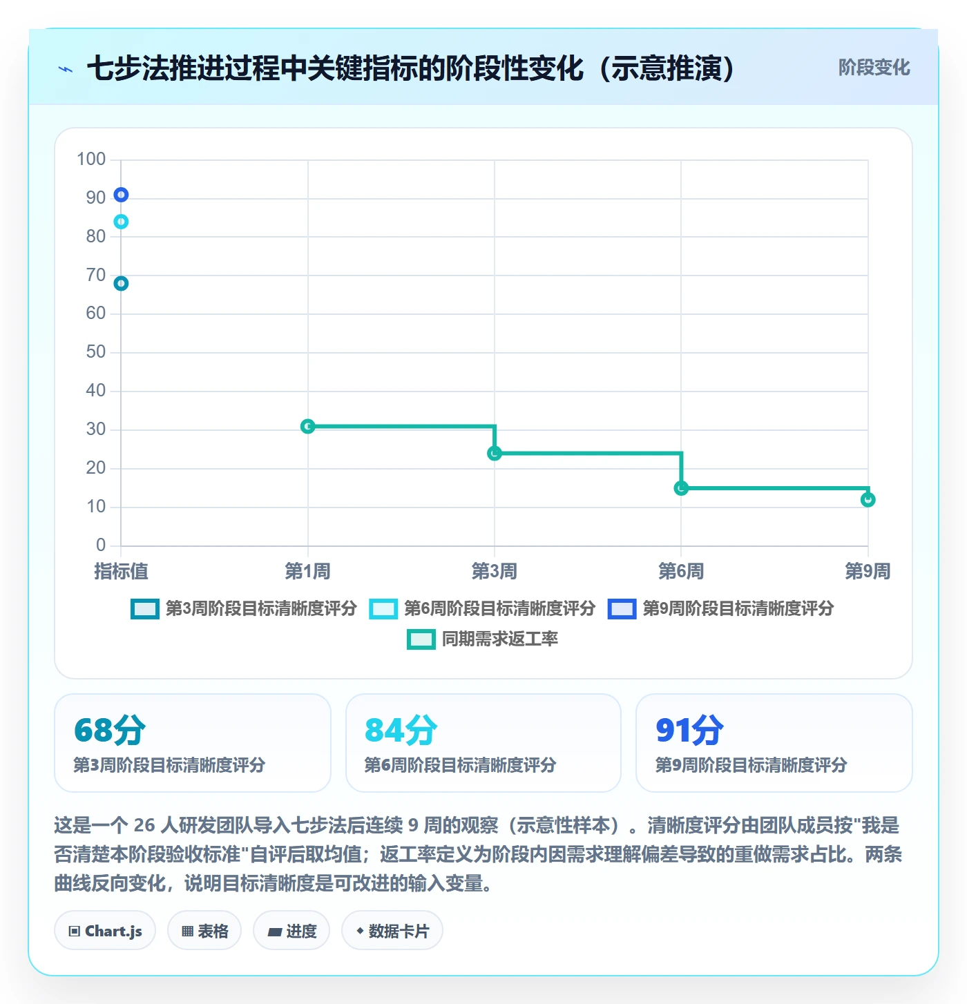 项目目标如何做好阶段目标？研发团队效率提升与操作步骤