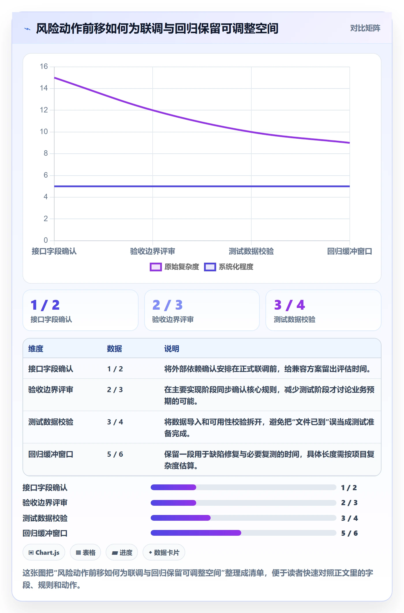 待处理落地方案:产品经理开展看板的风险控制案例解析