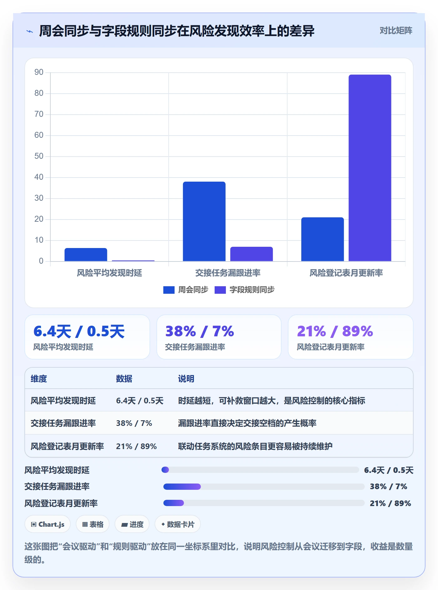 任务管理任务教程:跨部门团队风险控制,避坑指南