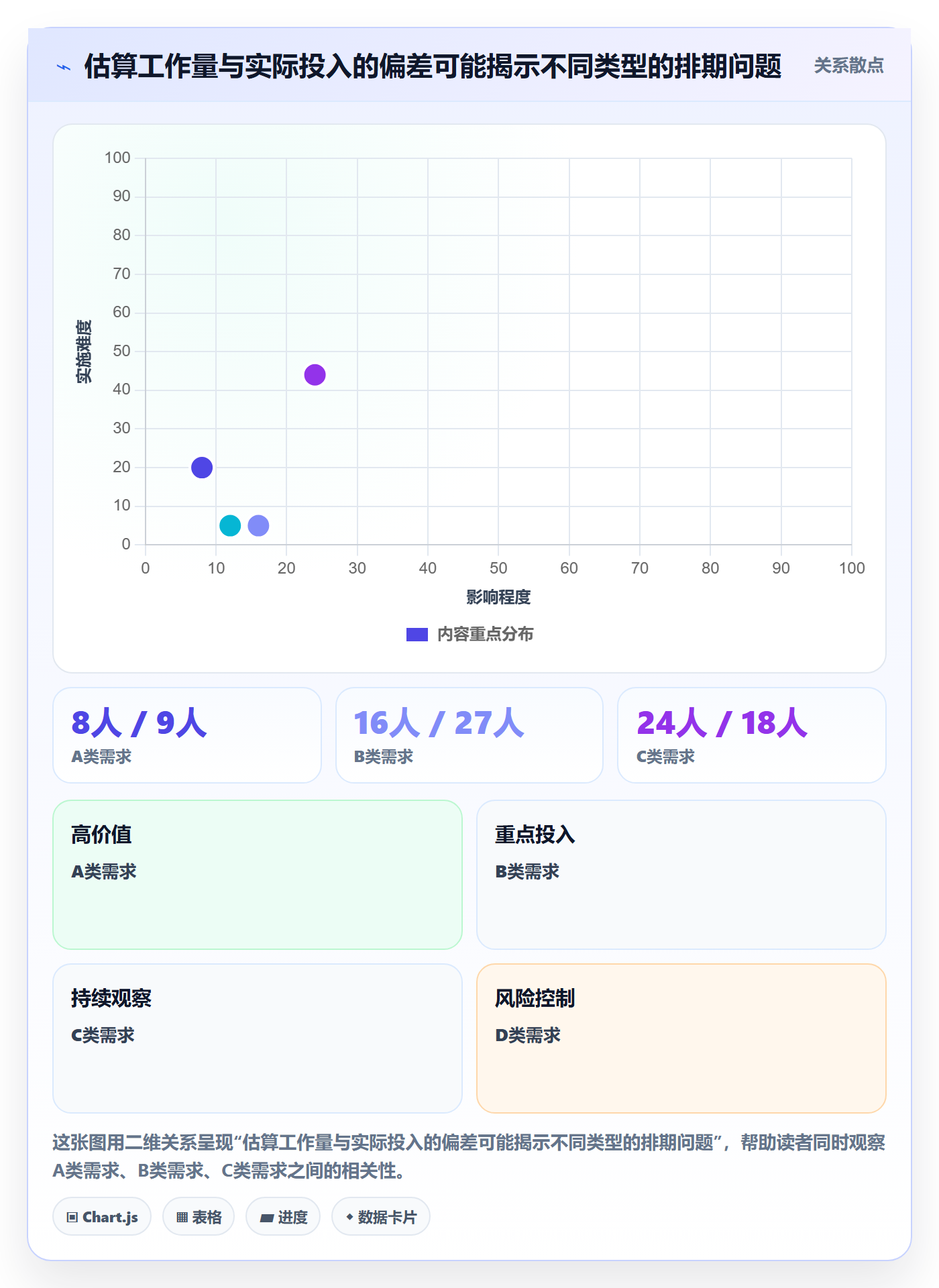 版本规划实操方法:项目成员提升需求排期效率的数据分析方法与模板