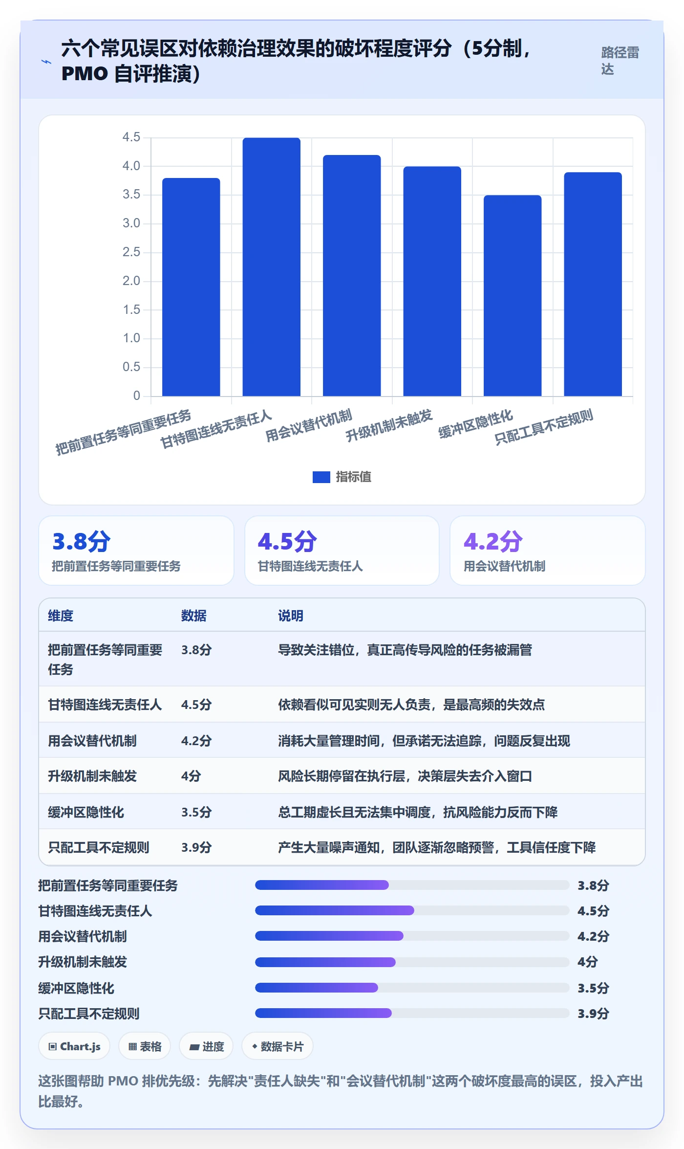 前置任务管理指南:PMO如何做好任务依赖,协同管理全流程