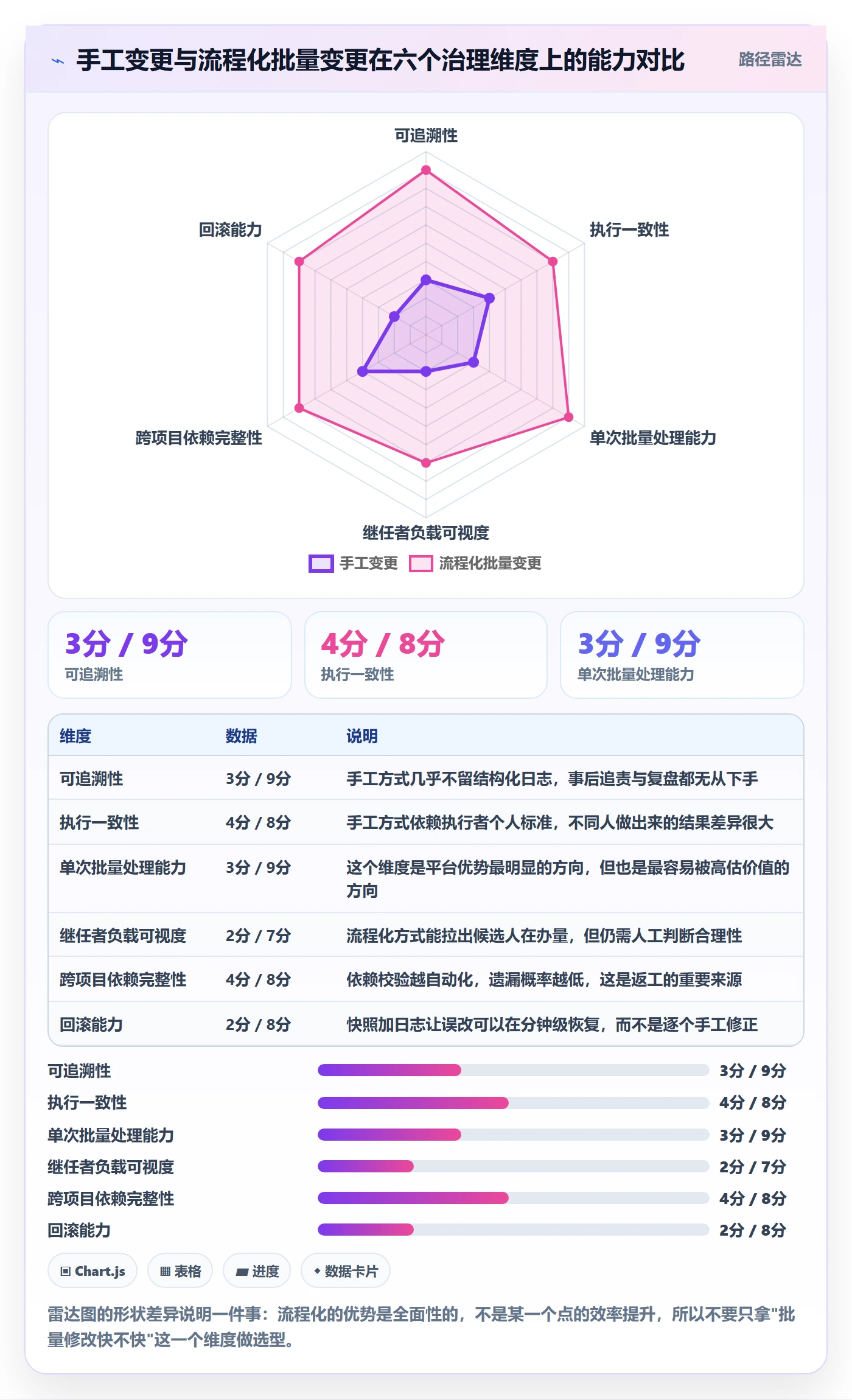 任务分派任务负责人变更全流程:项目成员落地方案与一文讲清
