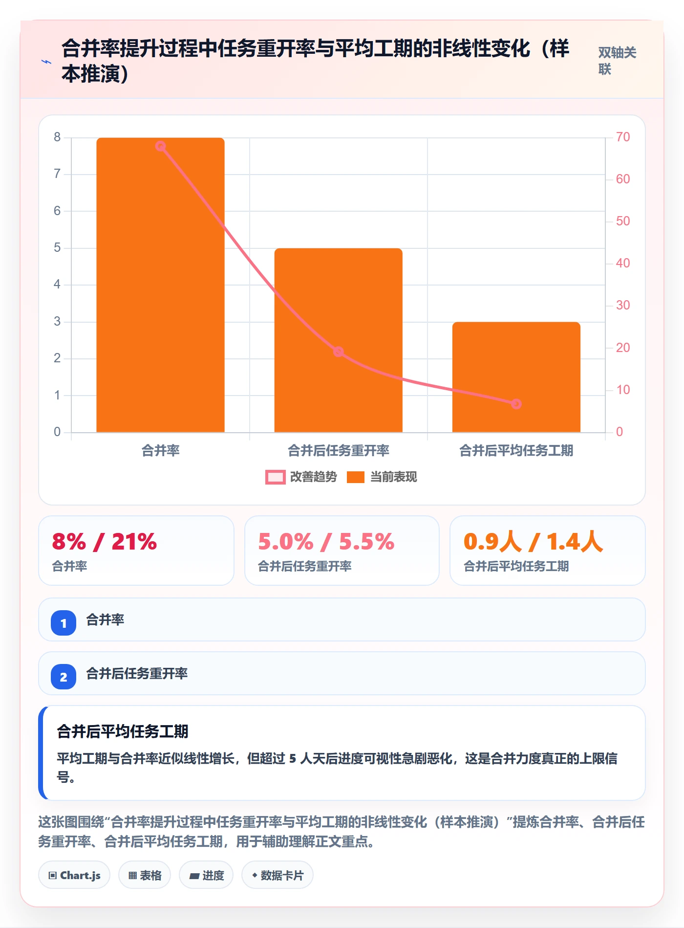 任务合并流程与规范：项目成员任务管理制度设计关键指标