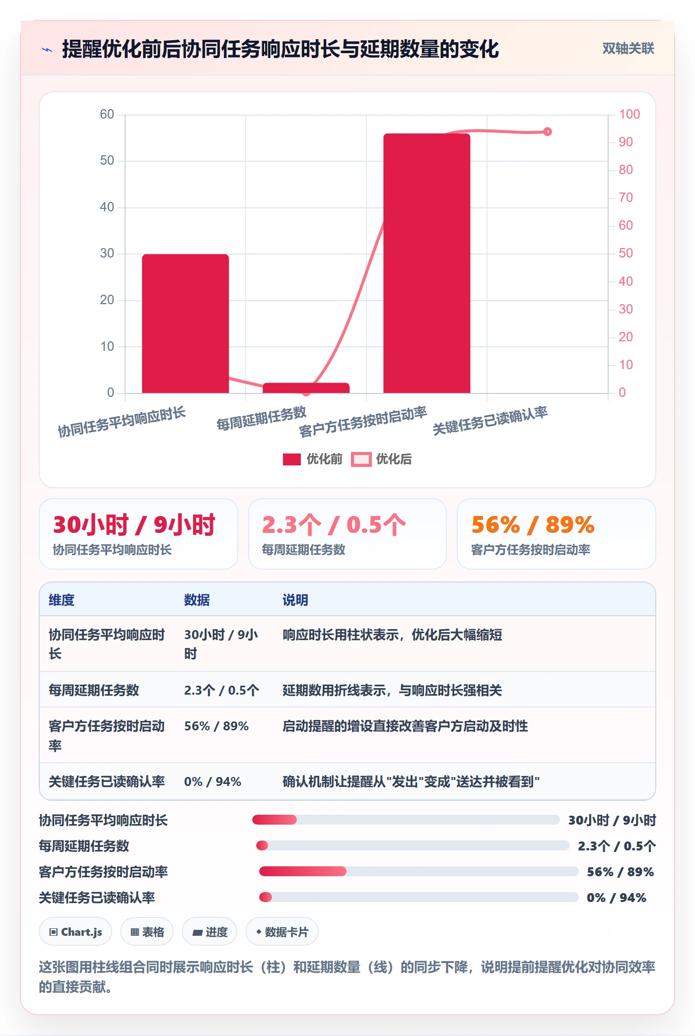 任务提醒提前提醒教程：实施团队最佳实践，避坑指南
