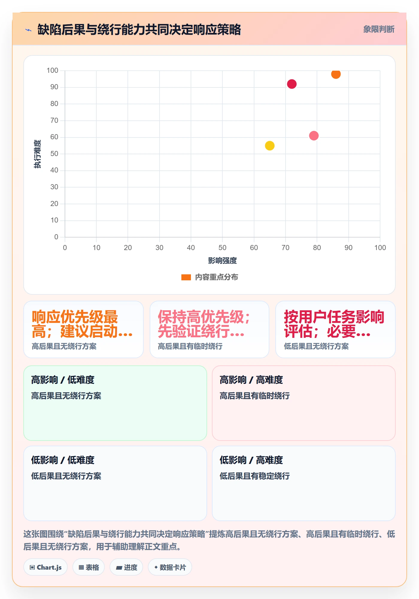 关闭管理指南：管理层如何做好Bug / 缺陷，流程优化全流程