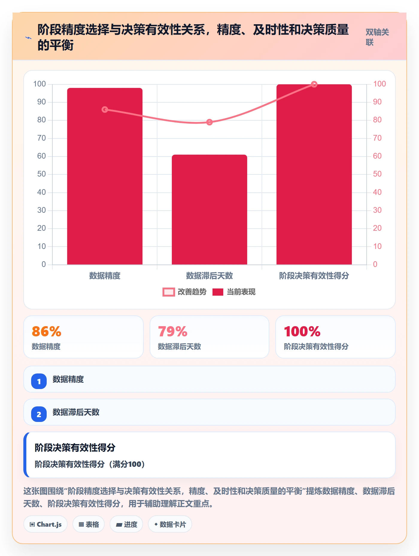 进度管理如何做好阶段进度?PMO数据分析与操作步骤