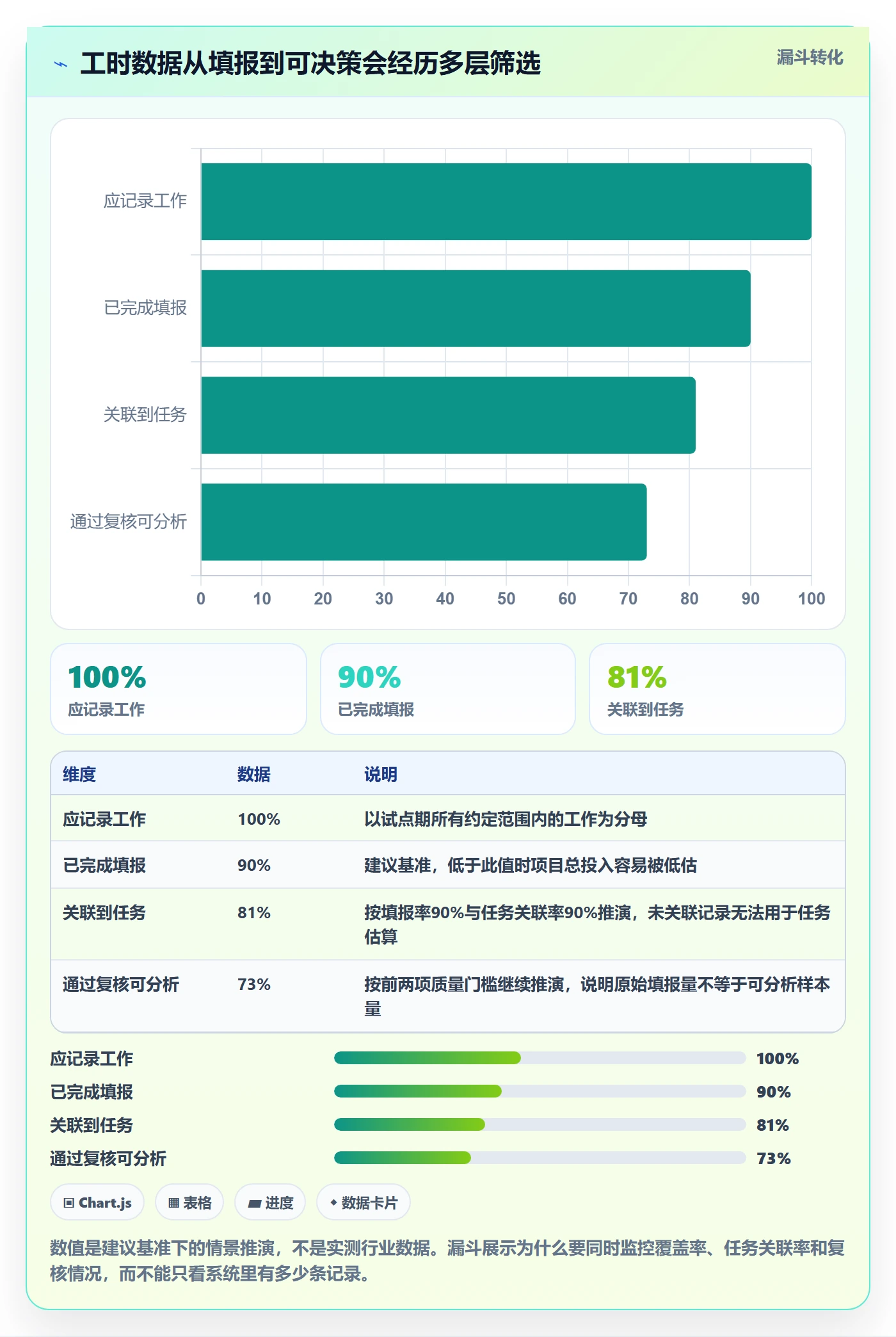 任务工时怎么做?产品经理流程优化:工时表从0到1