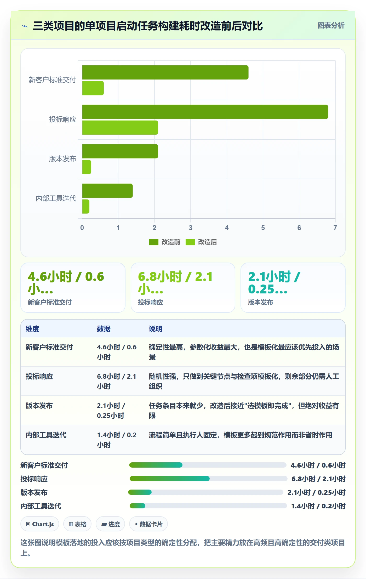 模板任务落地方案:项目成员开展项目模板的效率提升案例解析